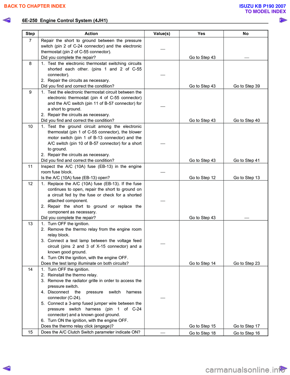 ISUZU KB P190 2007  Workshop Repair Manual 6E-250  Engine Control System (4JH1) 
Step Action  Value(s) Yes No 
7  Repair the short to ground between the pressure 
switch (pin 2 of C-24 connector) and the electronic  
thermostat (pin 2 of C-55 