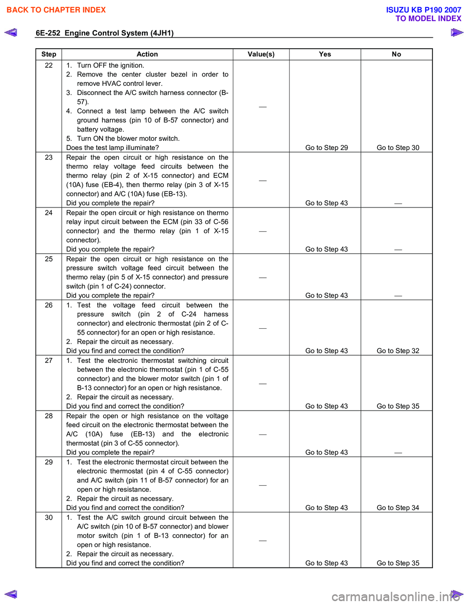 ISUZU KB P190 2007  Workshop Repair Manual 6E-252  Engine Control System (4JH1) 
Step Action  Value(s) Yes No 
22  1.  Turn OFF the ignition. 
2.  Remove the center cluster bezel in order to remove HVAC control lever. 
3.  Disconnect the A/C s