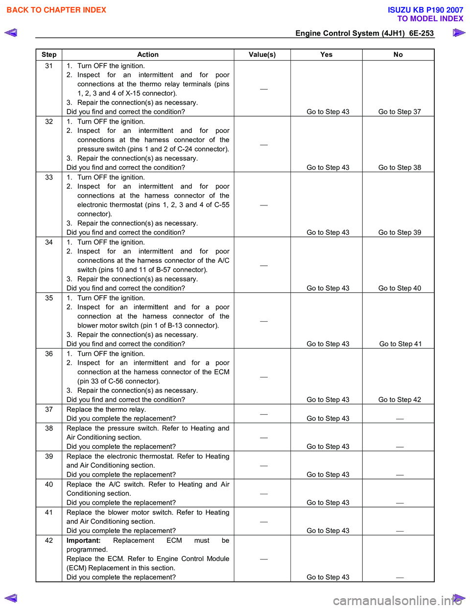ISUZU KB P190 2007  Workshop Repair Manual Engine Control System (4JH1)  6E-253 
Step Action  Value(s) Yes No 
31  1.  Turn OFF the ignition. 
2. Inspect for an intermittent and for poor connections at the thermo relay terminals (pins  
1, 2, 
