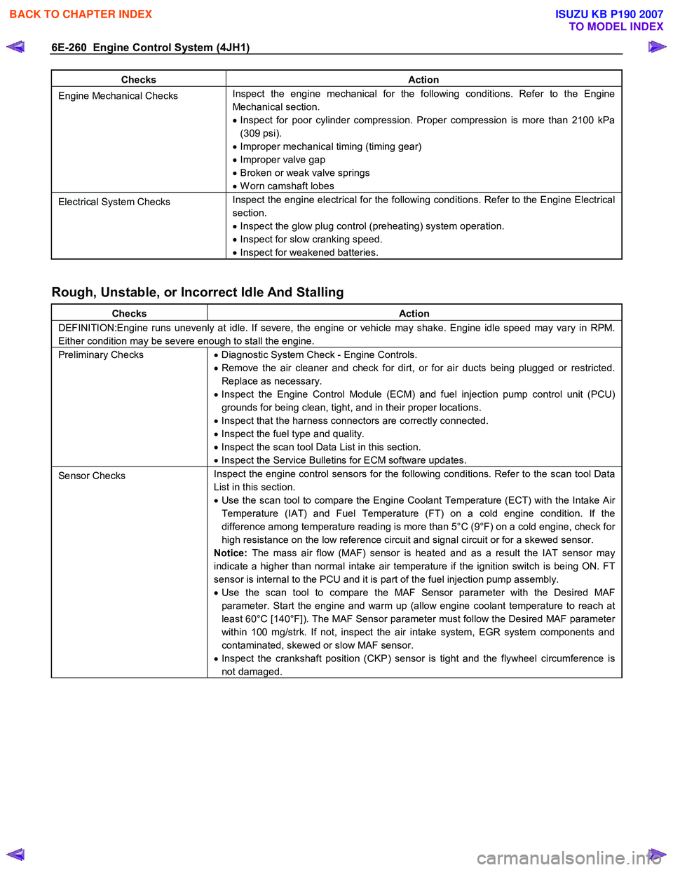 ISUZU KB P190 2007  Workshop Repair Manual 6E-260  Engine Control System (4JH1) 
Checks Action 
Engine Mechanical Checks Inspect the engine mechanical for the following conditions. Refer to the Engine  
Mechanical section. 
•  Inspect for po