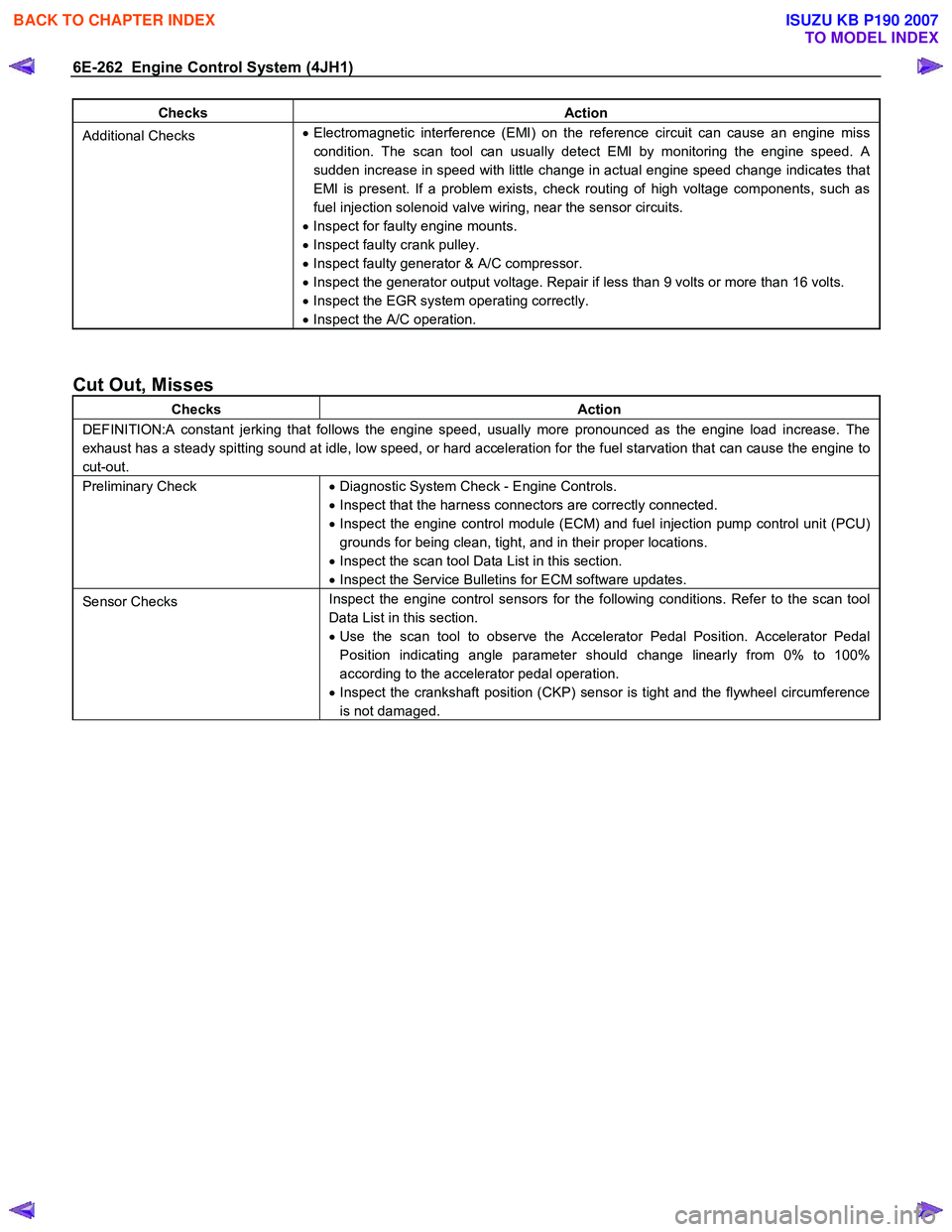 ISUZU KB P190 2007  Workshop Repair Manual 6E-262  Engine Control System (4JH1) 
Checks Action 
Additional Checks •
 Electromagnetic interference (EMI) on the reference circuit can cause an engine miss 
condition. The scan tool can usually d