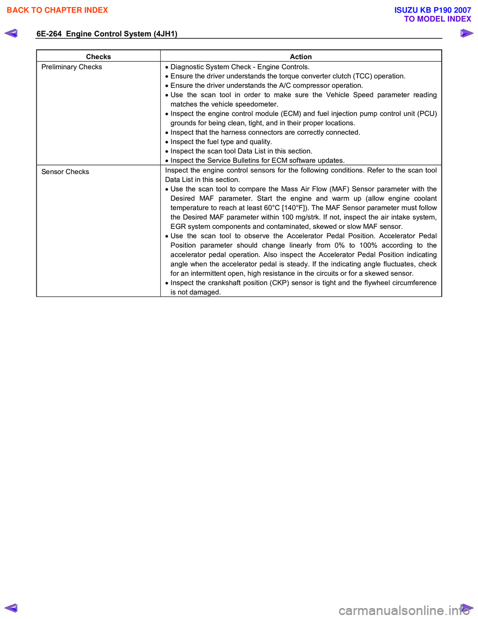 ISUZU KB P190 2007  Workshop Repair Manual 6E-264  Engine Control System (4JH1) 
Checks Action 
Preliminary Checks •  Diagnostic System Check - Engine Controls. 
•   Ensure the driver understands the torque converter clutch (TCC) operation