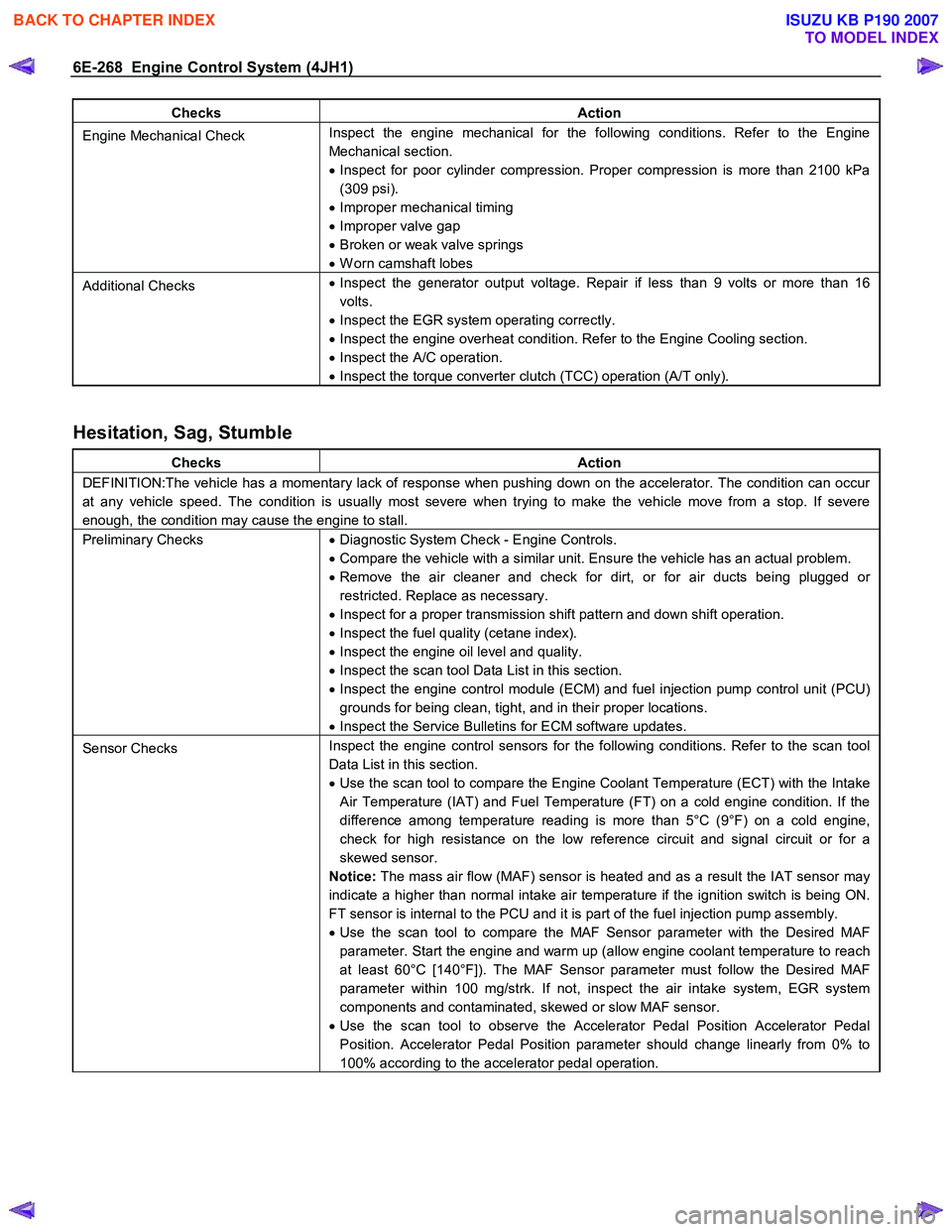 ISUZU KB P190 2007  Workshop Repair Manual 6E-268  Engine Control System (4JH1) 
Checks Action 
Engine Mechanical Check  Inspect the engine mechanical for the following conditions. Refer to the Engine  
Mechanical section.  
•  Inspect for p