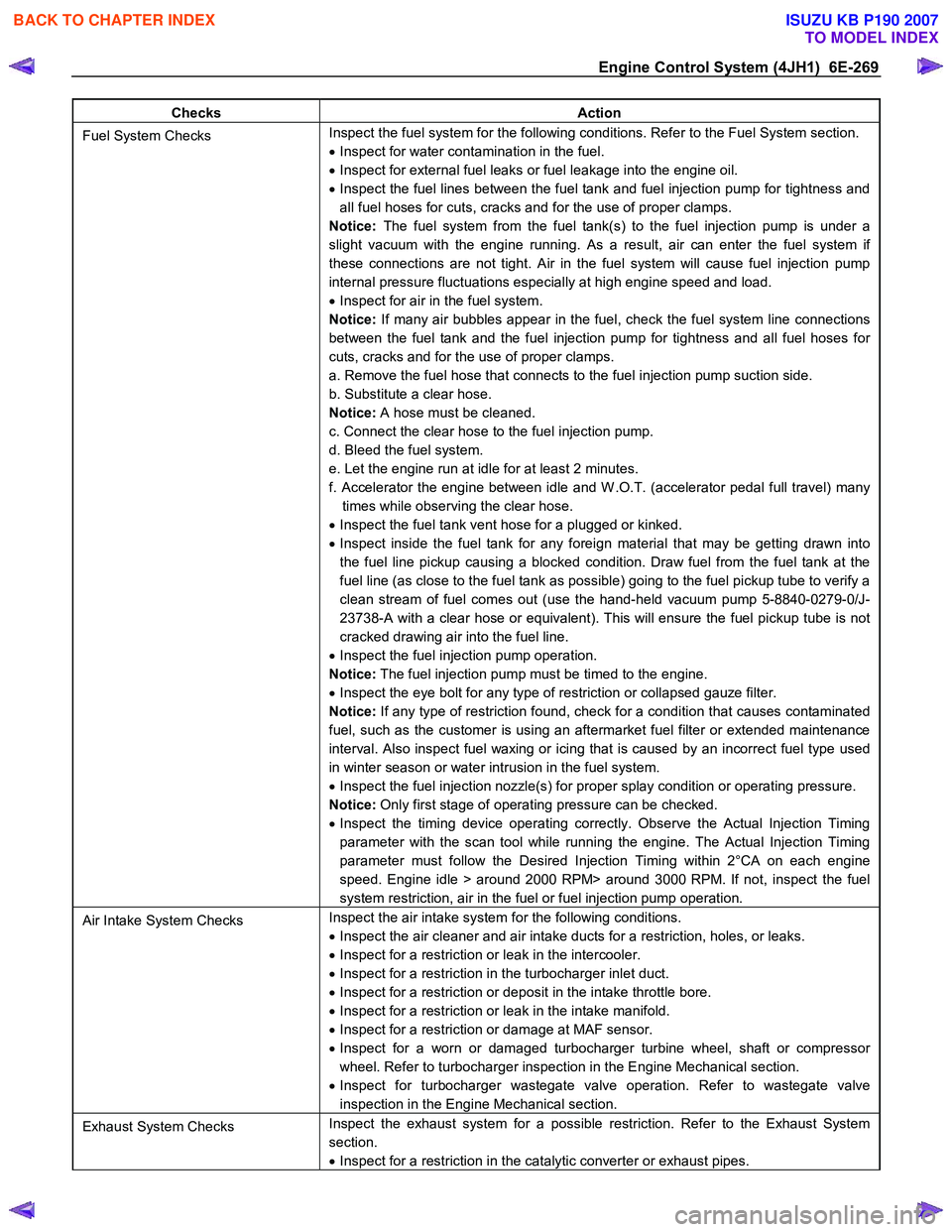 ISUZU KB P190 2007  Workshop Repair Manual Engine Control System (4JH1)  6E-269 
Checks Action 
Fuel System Checks Inspect the fuel system for the following conditions. Refer to the Fuel System section.  
•   Inspect for water contamination 