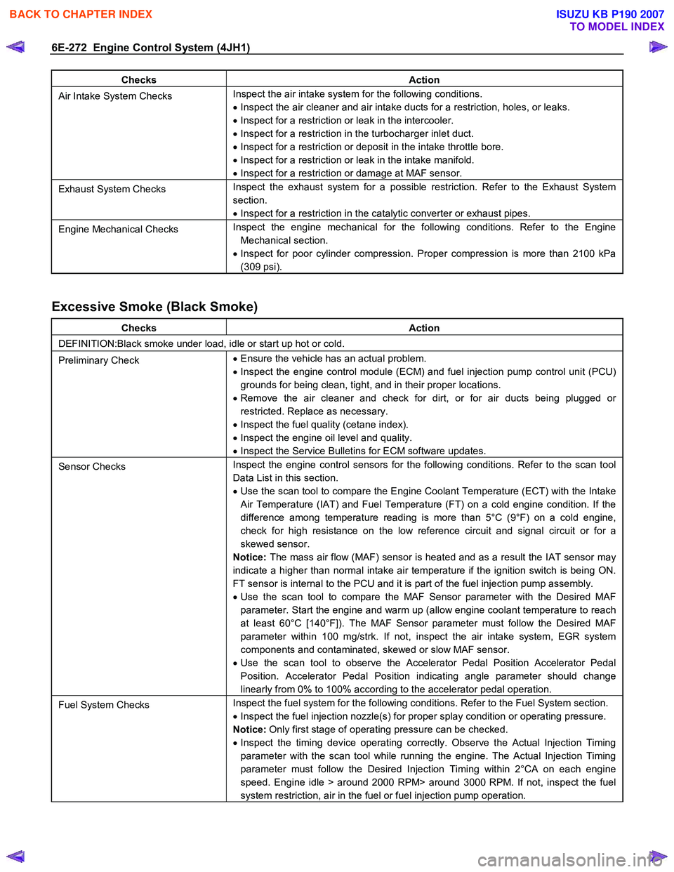ISUZU KB P190 2007  Workshop Repair Manual 6E-272  Engine Control System (4JH1) 
Checks Action 
Air Intake System Checks  Inspect the air intake system for the following conditions.   
•   Inspect the air cleaner and air intake ducts for a r