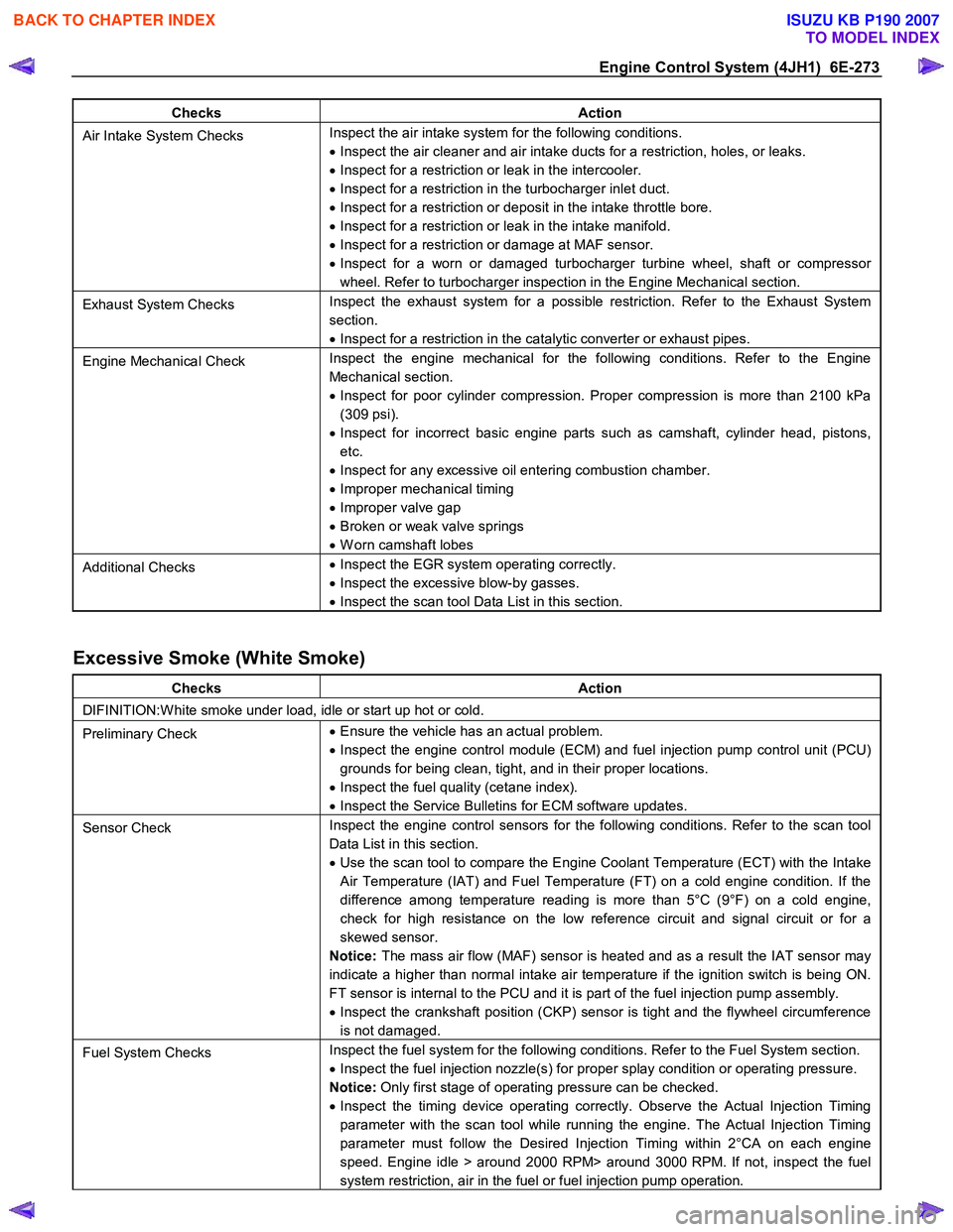 ISUZU KB P190 2007  Workshop Repair Manual Engine Control System (4JH1)  6E-273 
Checks Action 
Air Intake System Checks Inspect the air intake system for the following conditions.   
•   Inspect the air cleaner and air intake ducts for a re