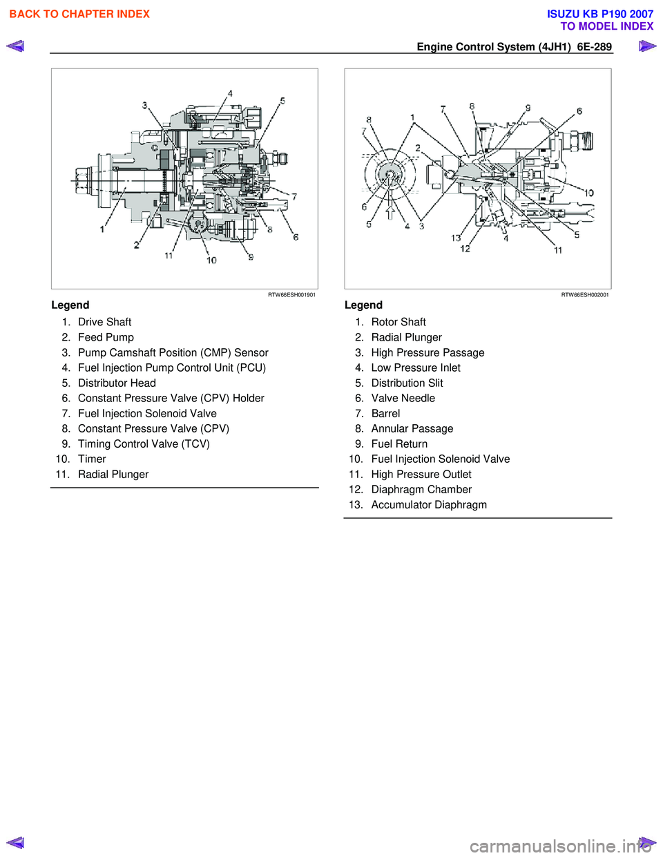 ISUZU KB P190 2007  Workshop Repair Manual Engine Control System (4JH1)  6E-289 
   
 
 
RTW 66ESH001901
Legend  
 1. Drive Shaft  
 2. Feed Pump 
  3.  Pump Camshaft Position (CMP) Sensor  
  4.  Fuel Injection Pump Control Unit (PCU) 
 5. Di