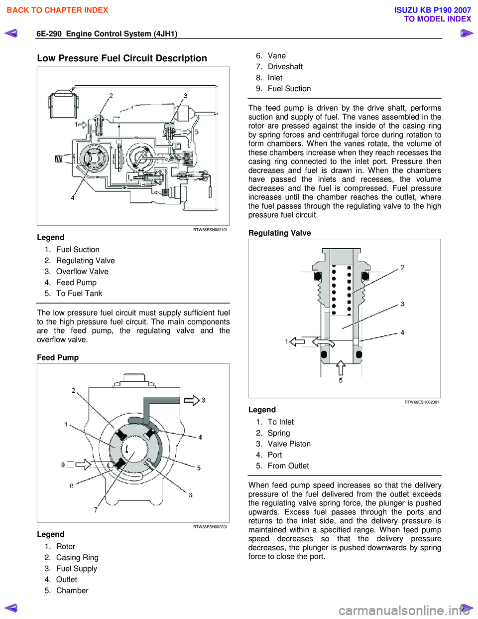 ISUZU KB P190 2007  Workshop Repair Manual 6E-290  Engine Control System (4JH1) 
Low Pressure Fuel Circuit Description 
   
 
 
RTW 66ESH002101
Legend  
 1. Fuel Suction  
 2. Regulating Valve 
 3. Overflow Valve 
 4. Feed Pump 
  5.  To Fuel 