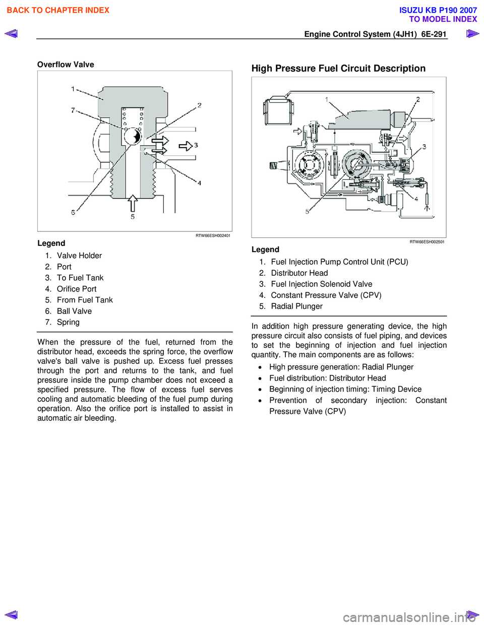 ISUZU KB P190 2007  Workshop Repair Manual Engine Control System (4JH1)  6E-291 
 Overflow Valve  
 
  
 
 
RTW 66ESH002401
Legend  
 1. Valve Holder  
 2. Port 
  3.  To Fuel Tank 
 4. Orifice Port 
  5.  From Fuel Tank 
 6. Ball Valve 
 7. S