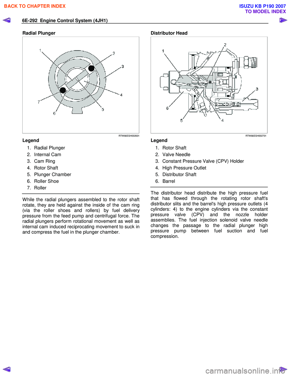 ISUZU KB P190 2007  Workshop Repair Manual 6E-292  Engine Control System (4JH1) 
Radial Plunger  
 
  
 
 
RTW 66ESH002601
Legend  
 1. Radial Plunger  
 2. Internal Cam 
 3. Cam Ring 
 4. Rotor Shaft 
 5. Plunger Chamber 
 6. Roller Shoe 
 7.