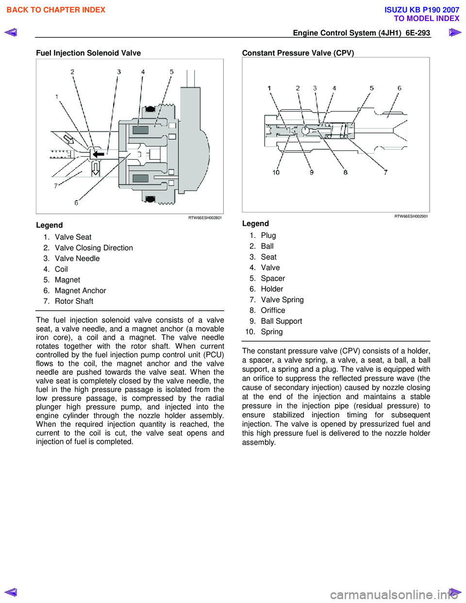 ISUZU KB P190 2007  Workshop Repair Manual Engine Control System (4JH1)  6E-293 
Fuel Injection Solenoid Valve  
 
 
 
RTW 66ESH002801
Legend  
 1. Valve Seat  
  2.  Valve Closing Direction 
 3. Valve Needle 
 4. Coil 
 5. Magnet 
 6. Magnet 