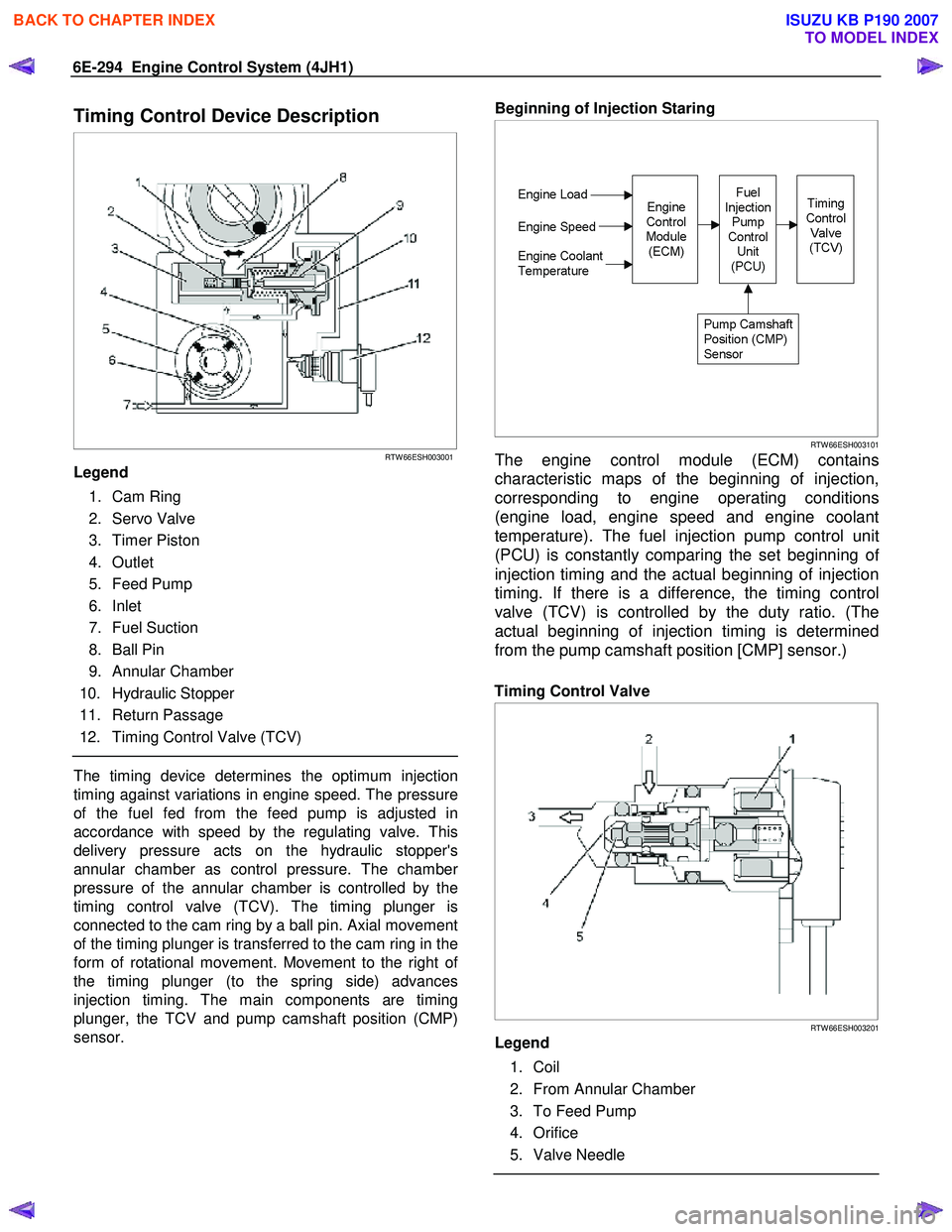 ISUZU KB P190 2007  Workshop Repair Manual 6E-294  Engine Control System (4JH1) 
Timing Control Device Description 
   
 
 
RTW 66ESH003001
Legend  
 1. Cam Ring  
 2. Servo Valve 
 3. Timer Piston 
 4. Outlet 
 5. Feed Pump 
 6. Inlet 
 7. Fu