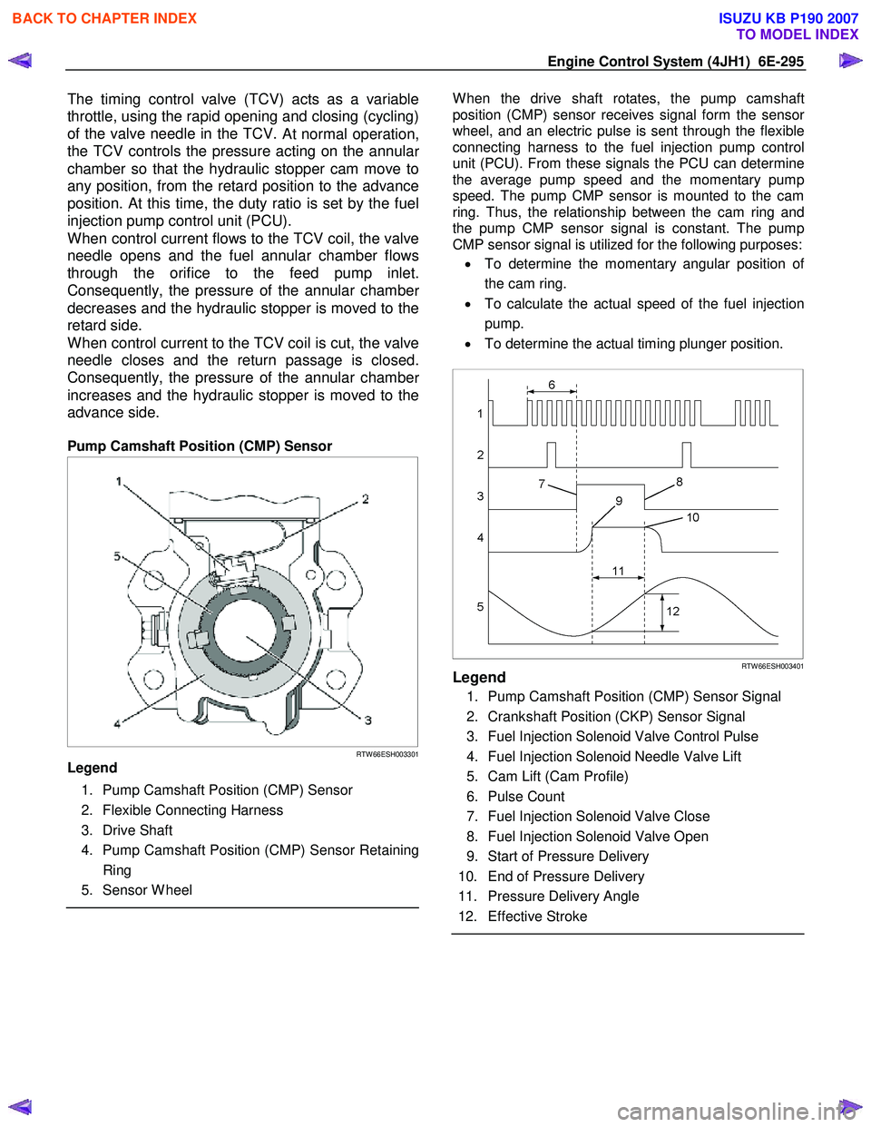 ISUZU KB P190 2007  Workshop Repair Manual Engine Control System (4JH1)  6E-295 
The timing control valve (TCV) acts as a variable 
throttle, using the rapid opening and closing (cycling)
of the valve needle in the TCV. 
At normal operation,
t