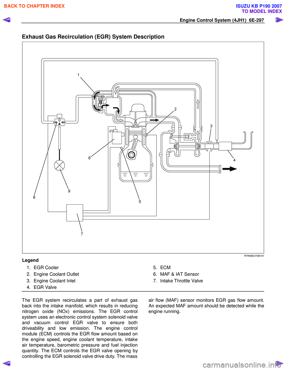 ISUZU KB P190 2007  Workshop Repair Manual Engine Control System (4JH1)  6E-297 
Exhaust Gas Recirculation (EGR) System Description 
   
 
 
 
 
RTW 66ELF000101 
Legend  
 1. EGR Cooler  
  2.  Engine Coolant Outlet 
  3.  Engine Coolant Inlet