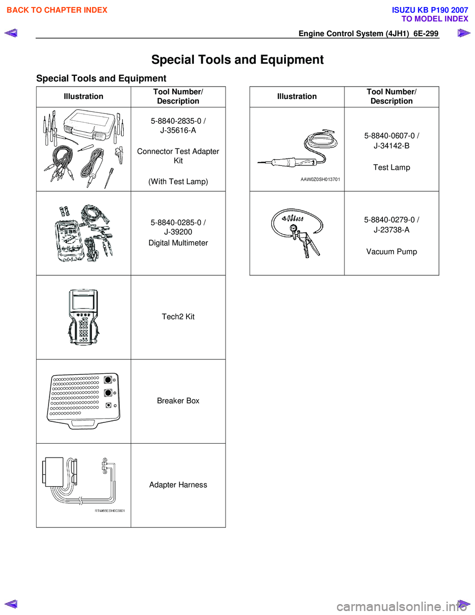 ISUZU KB P190 2007  Workshop Repair Manual Engine Control System (4JH1)  6E-299 
Special Tools and Equipment 
Special Tools and Equipment 
Illustration Tool Number/ 
Description   
Illustration  Tool Number/ 
Description 
  5-8840-2835-0 /  
J