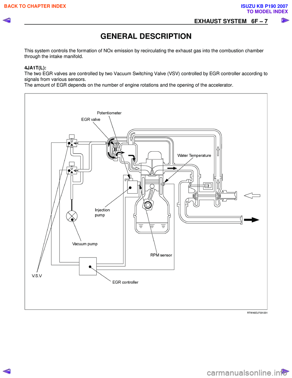 ISUZU KB P190 2007  Workshop Repair Manual EXHAUST SYSTEM   6F – 7 
 
GENERAL DESCRIPTION 
This system controls the formation of NOx emission by recirculating the exhaust gas into the combustion chamber  
through the intake manifold. 
 
4JA1
