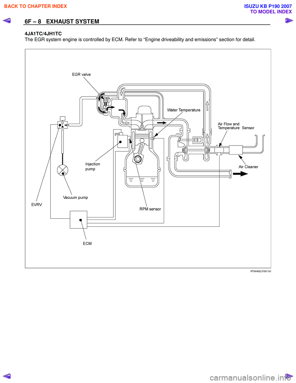 ISUZU KB P190 2007  Workshop Repair Manual 6F – 8   EXHAUST SYSTEM 
4JA1TC/4JH1TC  
The EGR system engine is controlled by ECM. Refer to “Engine driveability and emissions” section for detail.  
  
 
  
 
 
 
 
 
RTW 46ELF001101 
 
 
 
B