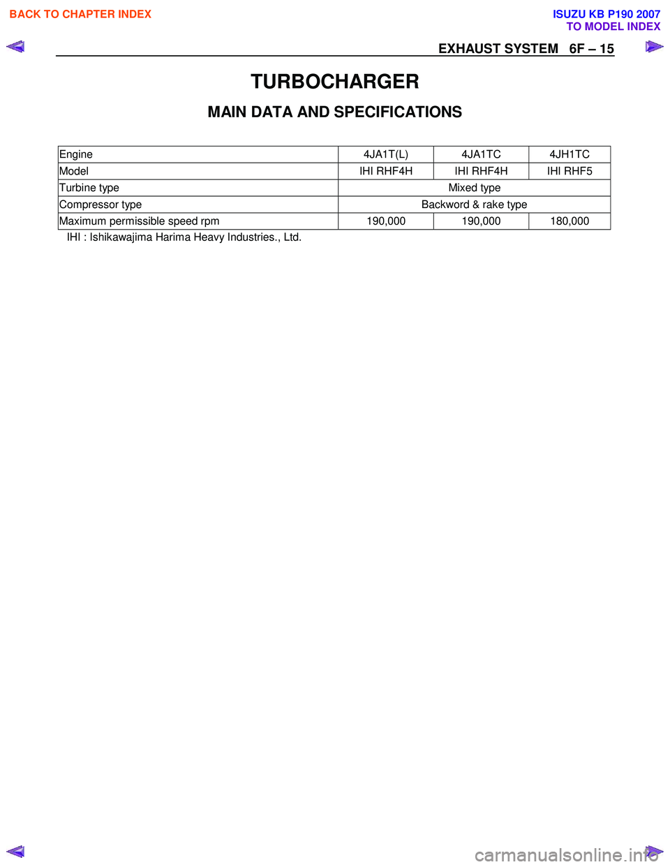 ISUZU KB P190 2007  Workshop Repair Manual EXHAUST SYSTEM   6F – 15 
TURBOCHARGER 
MAIN DATA AND SPECIFICATIONS 
 Engine 4JA1T(L) 4JA1TC 4JH1TC 
Model  IHI RHF4H  IHI RHF4H  IHI RHF5 
Turbine type  Mixed type 
Compressor type Backword & rake