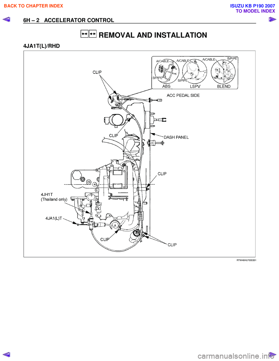 ISUZU KB P190 2007  Workshop Repair Manual 6H – 2   ACCELERATOR CONTROL 
 
  REMOVAL AND INSTALLATION 
4JA1T(L)/RHD 
  
 
 
RTW 46HLF000301 
 
BACK TO CHAPTER INDEX
TO MODEL INDEX
ISUZU KB P190 2007 