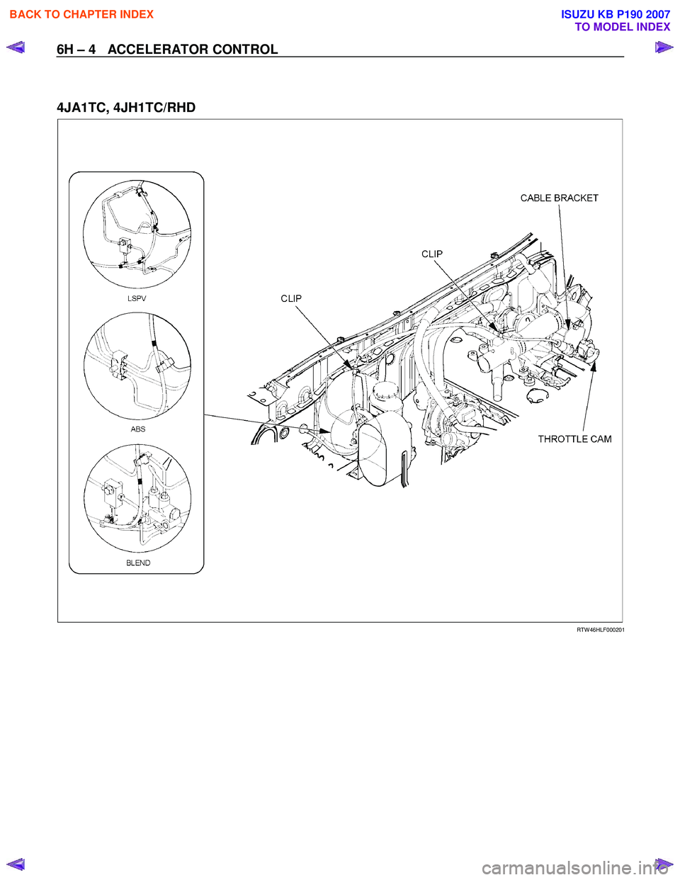 ISUZU KB P190 2007  Workshop Repair Manual 6H – 4   ACCELERATOR CONTROL 
 
4JA1TC, 4JH1TC/RHD 
   
 
 
 
 
 
RTW 46HLF000201 
 
BACK TO CHAPTER INDEX
TO MODEL INDEX
ISUZU KB P190 2007 