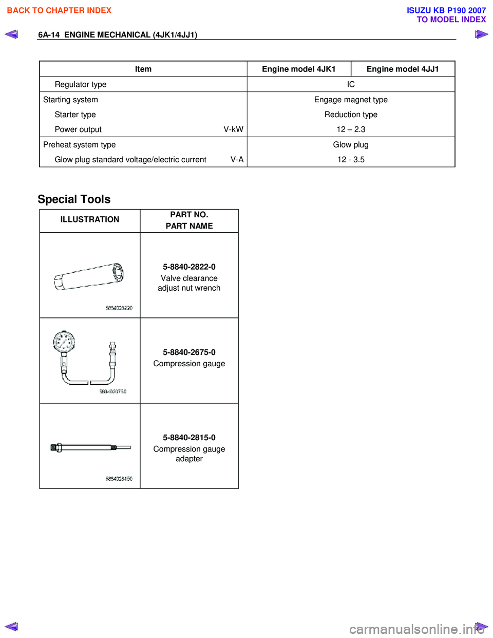 ISUZU KB P190 2007  Workshop Repair Manual 6A-14  ENGINE MECHANICAL (4JK1/4JJ1) 
 
Item  Engine model 4JK1  Engine model 4JJ1 
 Regulator type   IC 
Starting system   Engage magnet type 
 Starter type   Reduction type 
 Power output  V-kW12 