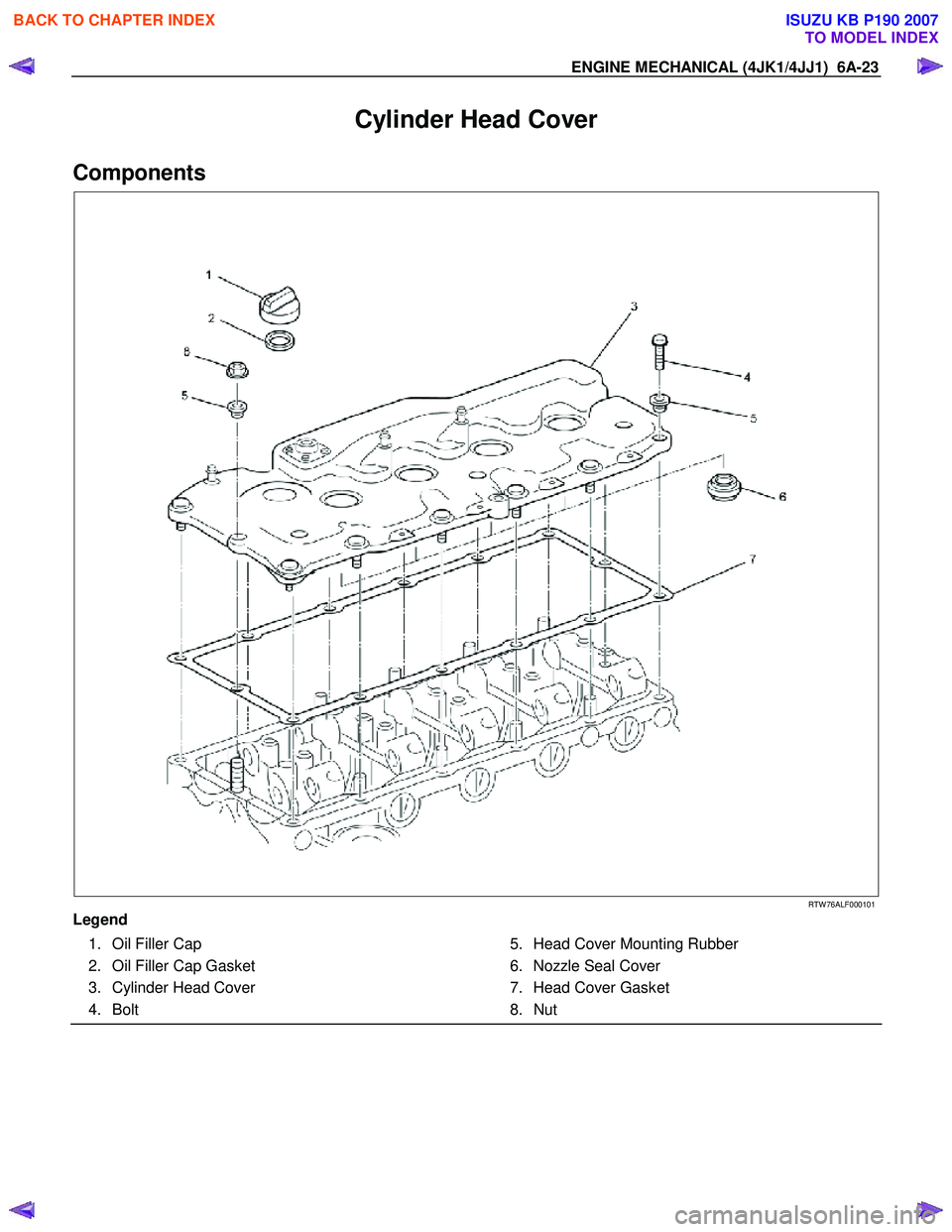 ISUZU KB P190 2007  Workshop Repair Manual ENGINE MECHANICAL (4JK1/4JJ1)  6A-23 
Cylinder Head Cover 
Components 
   
 
 
 
 
 
RTW 76ALF000101 
Legend   1.  Oil Filler Cap  
  2.  Oil Filler Cap Gasket 
  3.  Cylinder Head Cover 
 4. Bolt    