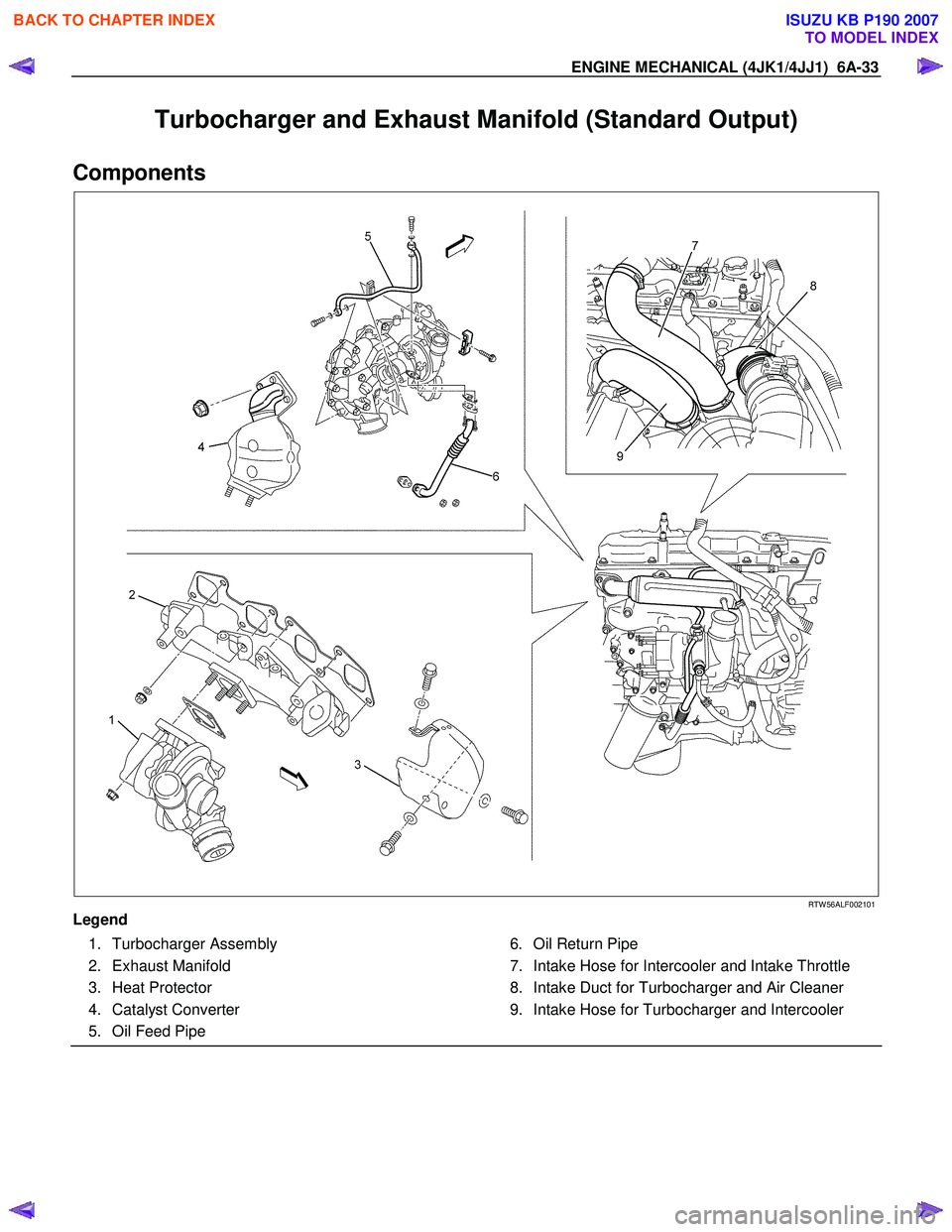 ISUZU KB P190 2007  Workshop Repair Manual ENGINE MECHANICAL (4JK1/4JJ1)  6A-33 
Turbocharger and Exhaust Manifold (Standard Output) 
Components 
  
 
 
RTW 56ALF002101 
Legend  1. Turbocharger Assembly  
 2. Exhaust Manifold 
 3. Heat Protect