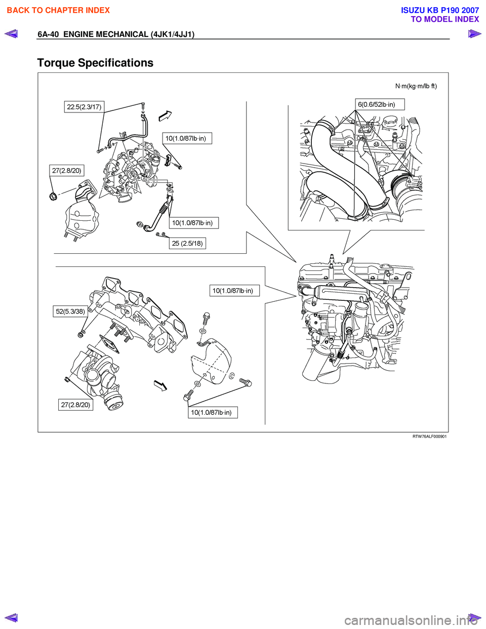 ISUZU KB P190 2007  Workshop Repair Manual 6A-40  ENGINE MECHANICAL (4JK1/4JJ1) 
Torque Specifications 
  
 
 
RTW 76ALF000901 
 
 
BACK TO CHAPTER INDEX
TO MODEL INDEX
ISUZU KB P190 2007 