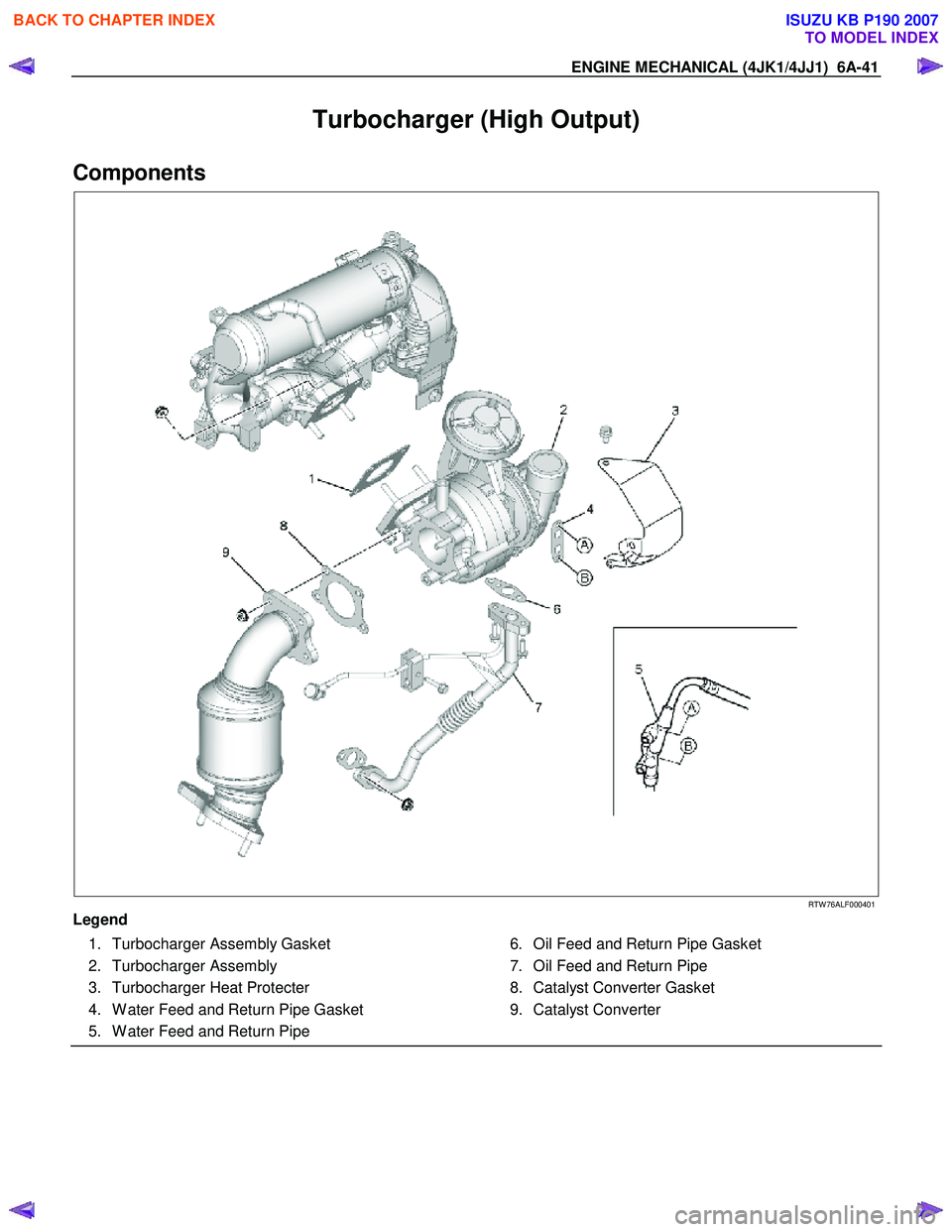 ISUZU KB P190 2007  Workshop Repair Manual ENGINE MECHANICAL (4JK1/4JJ1)  6A-41 
Turbocharger (High Output) 
Components 
  
 
 
 
RTW 76ALF000401 
Legend   1.  Turbocharger Assembly Gasket  
 2. Turbocharger Assembly 
  3.  Turbocharger Heat P