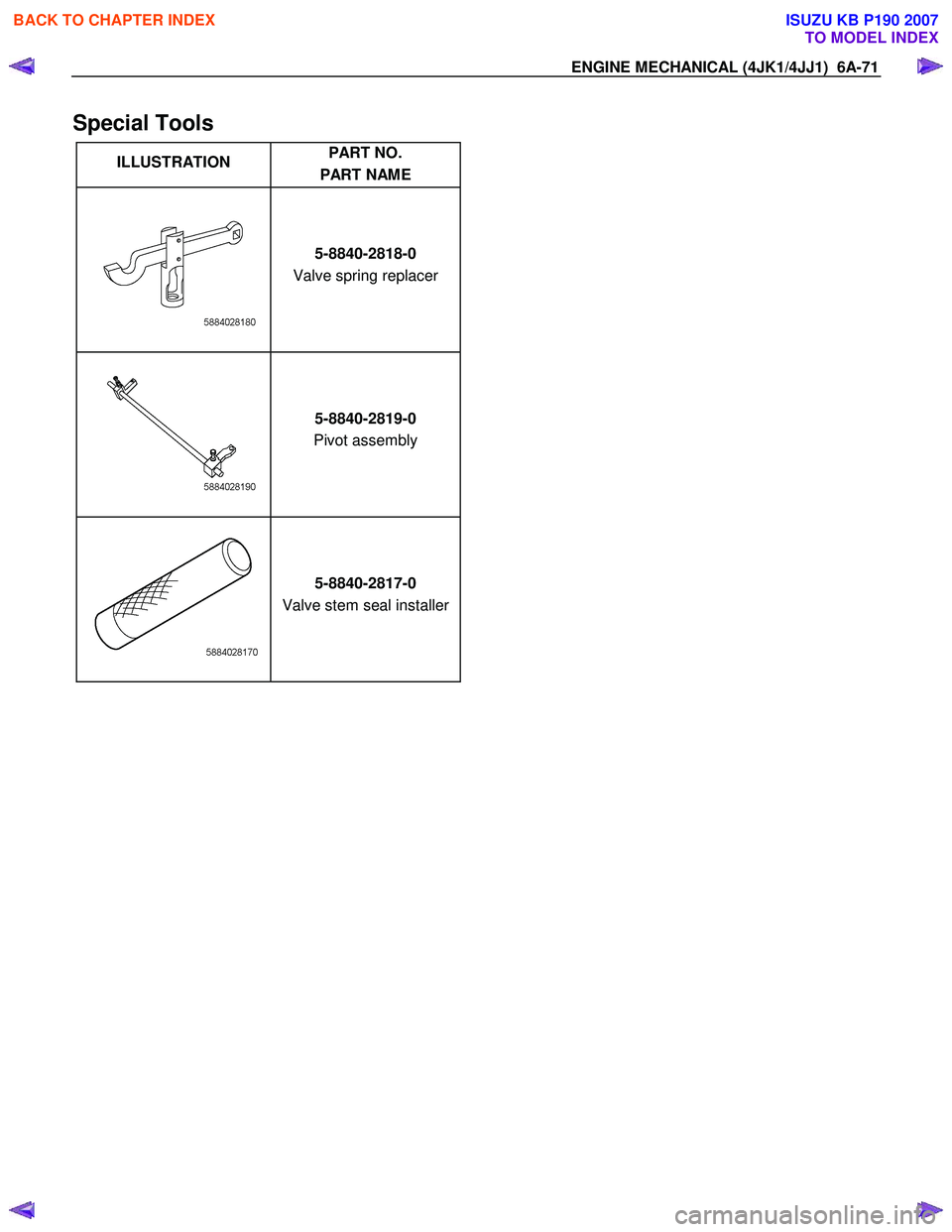 ISUZU KB P190 2007  Workshop Repair Manual ENGINE MECHANICAL (4JK1/4JJ1)  6A-71 
Special Tools 
ILLUSTRATION  PART NO. 
PART NAME   
   
 5-8840-2818-0 
Valve spring replacer    
 
 5-8840-2819-0 
Pivot assembly    
 
 5-8840-2817-0 
Valve ste