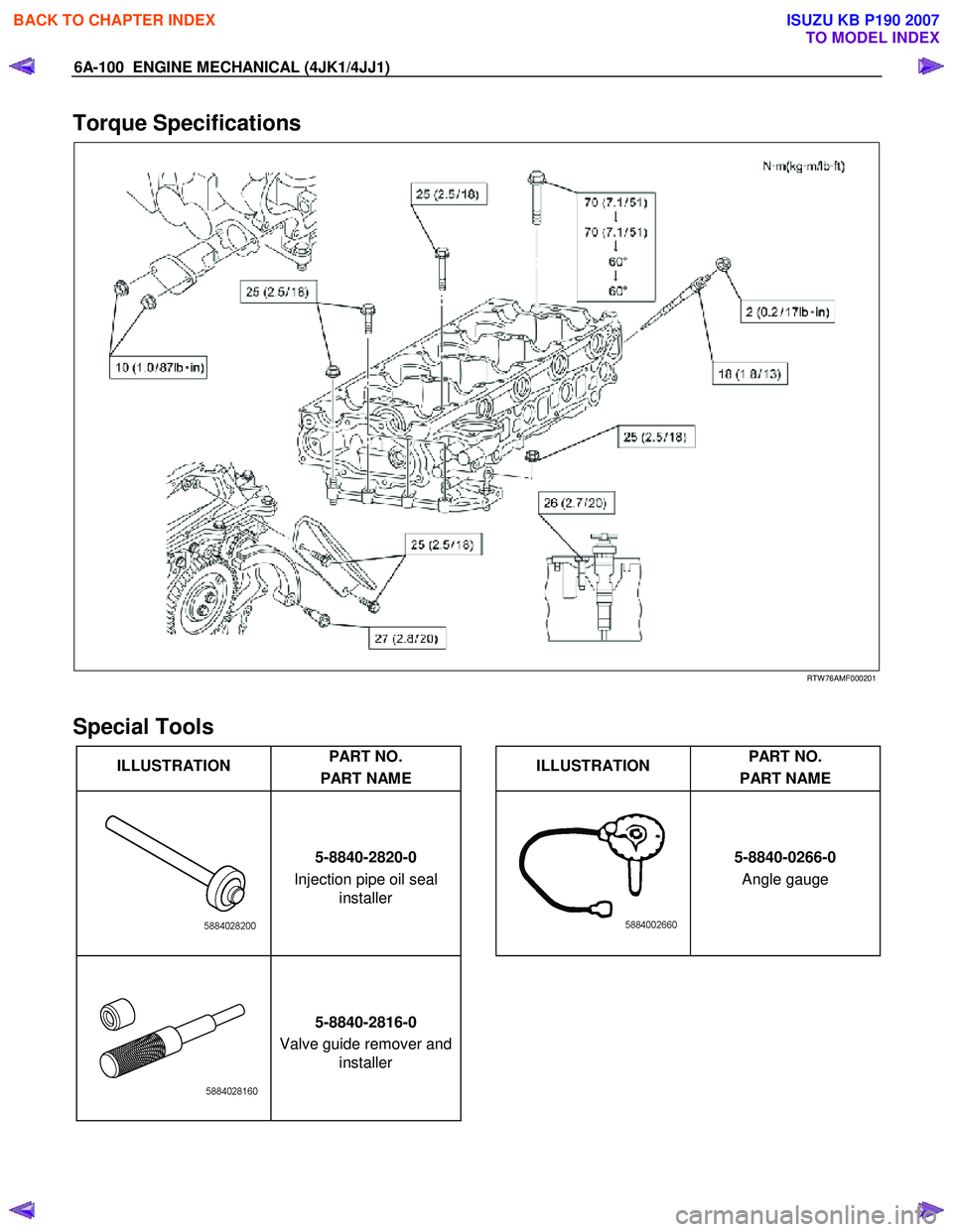 ISUZU KB P190 2007  Workshop Repair Manual 6A-100  ENGINE MECHANICAL (4JK1/4JJ1) 
Torque Specifications 
  
 
 
RTW 76AMF000201 
 
Special Tools  
ILLUSTRATION  PART NO. 
PART NAME   
ILLUSTRATION  PART NO. 
PART NAME 
  5-8840-2820-0 
Injecti