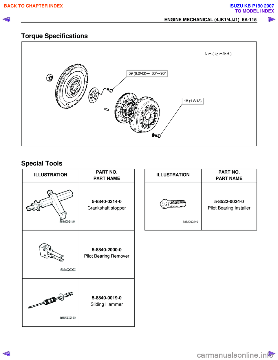 ISUZU KB P190 2007  Workshop Repair Manual ENGINE MECHANICAL (4JK1/4JJ1)  6A-115 
Torque Specifications 
   
 
 
 
 
 
Special Tools  
ILLUSTRATION  PART NO. 
PART NAME   
ILLUSTRATION  PART NO. 
PART NAME 
  5-8840-0214-0 
Crankshaft stopper 