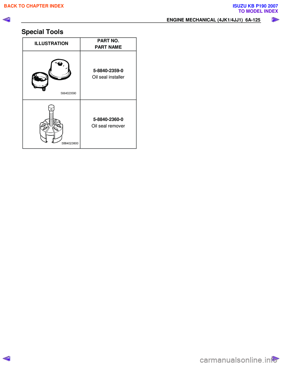 ISUZU KB P190 2007  Workshop Repair Manual ENGINE MECHANICAL (4JK1/4JJ1)  6A-125 
Special Tools 
ILLUSTRATION  PART NO. 
PART NAME   
   
 5-8840-2359-0 
Oil seal installer    
 
 5-8840-2360-0 
Oil seal remover  
  
 
 
 
 
BACK TO CHAPTER IN