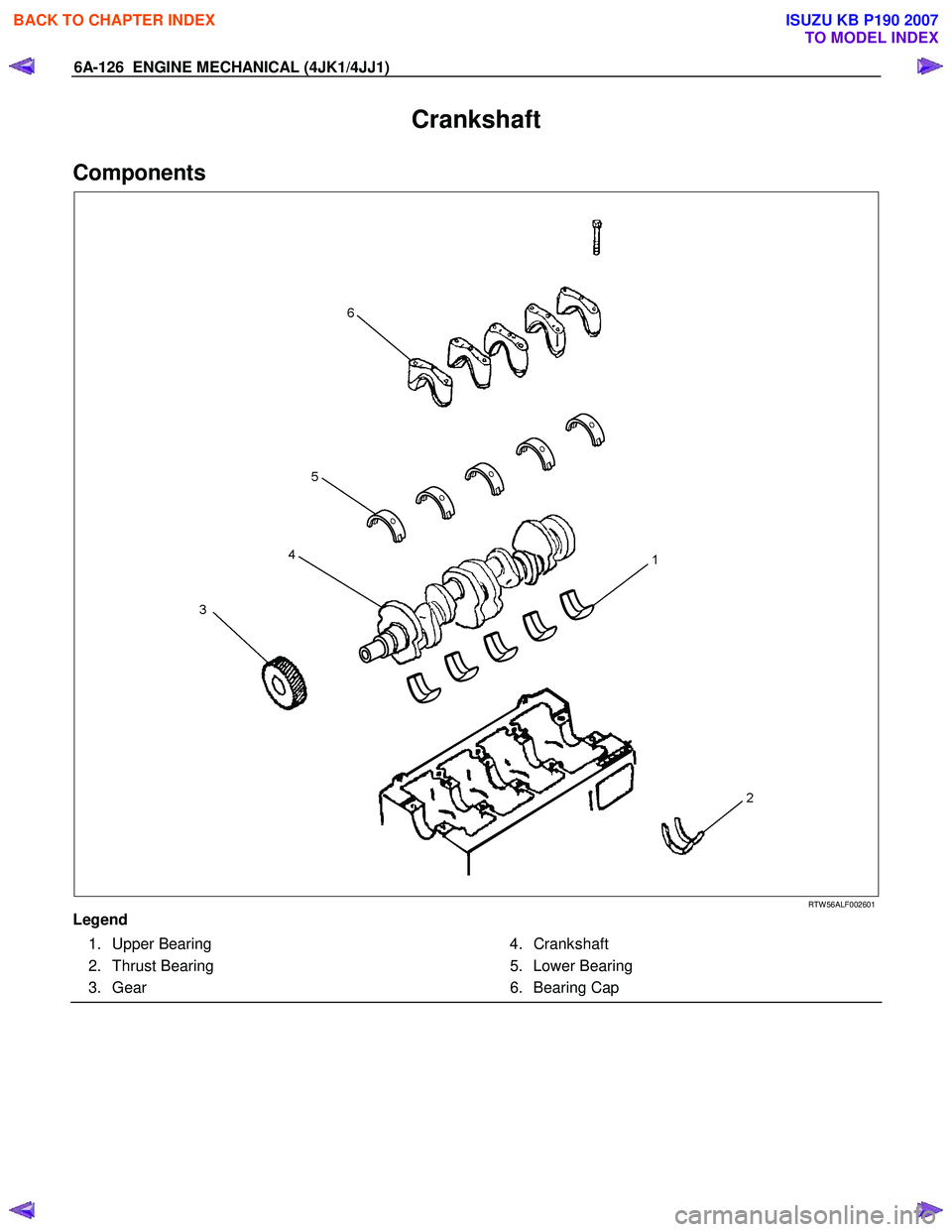 ISUZU KB P190 2007  Workshop Repair Manual 6A-126  ENGINE MECHANICAL (4JK1/4JJ1) 
Crankshaft 
Components 
   
 
 
 
RTW 56ALF002601 
Legend 
 1. Upper Bearing  
 2. Thrust Bearing 
 3. Gear    4. Crankshaft 
 5. Lower Bearing 
 6. Bearing Cap 