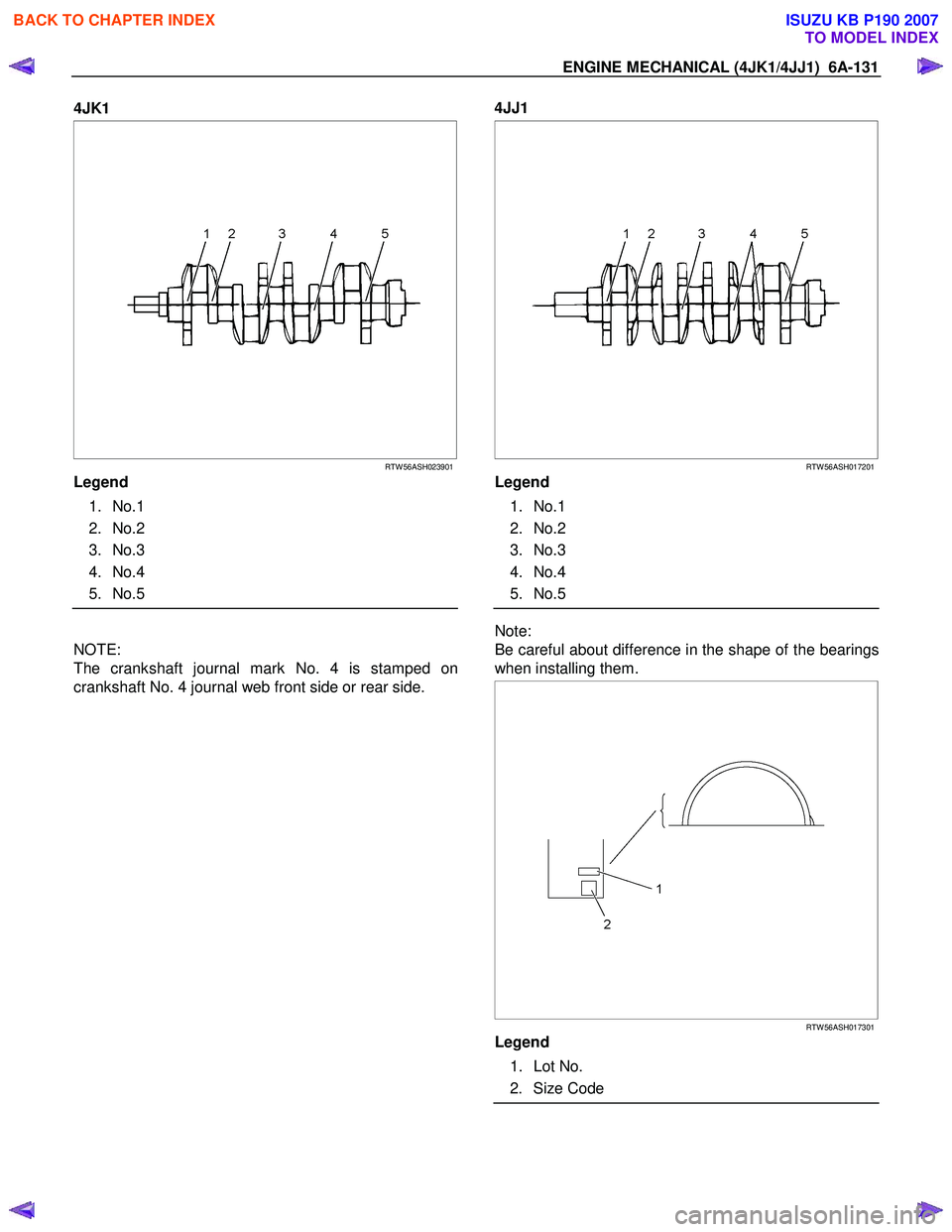 ISUZU KB P190 2007  Workshop Repair Manual ENGINE MECHANICAL (4JK1/4JJ1)  6A-131 
4JK1  
 
  
 
  
  
 
 
 
 
RTW 56ASH023901
Legend  
 1. No.1  
 2. No.2 
 3. No.3 
 4. No.4 
 5. No.5  
 
  
NOTE:   
The crankshaft journal mark No. 4 is stamp
