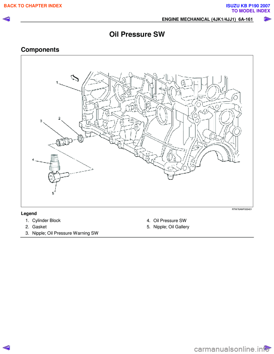 ISUZU KB P190 2007  Workshop Repair Manual ENGINE MECHANICAL (4JK1/4JJ1)  6A-161 
Oil Pressure SW 
Components 
 
   
 
 
 
 
RTW 76AMF000401 
Legend  1. Cylinder Block  
 2. Gasket 
  3.  Nipple; Oil Pressure W arning SW       4.  Oil Pressure