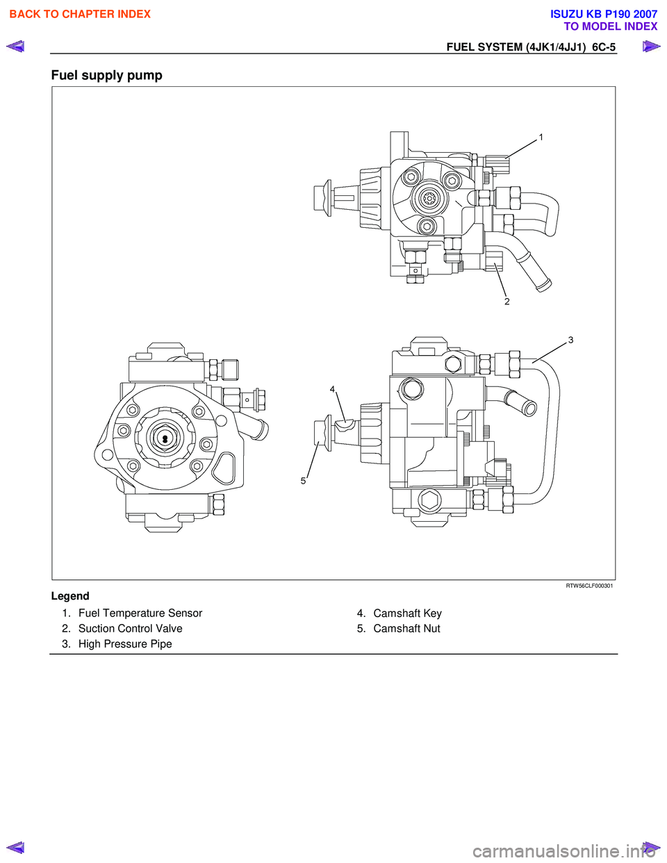 ISUZU KB P190 2007  Workshop Repair Manual FUEL SYSTEM (4JK1/4JJ1)  6C-5 
Fuel supply pump 
   
 
  
 
 
 
RTW 56CLF000301 
Legend   1. Fuel Temperature Sensor 
  2. Suction Control Valve 
  3. High Pressure Pipe     
4. Camshaft Key 
  5. Cam