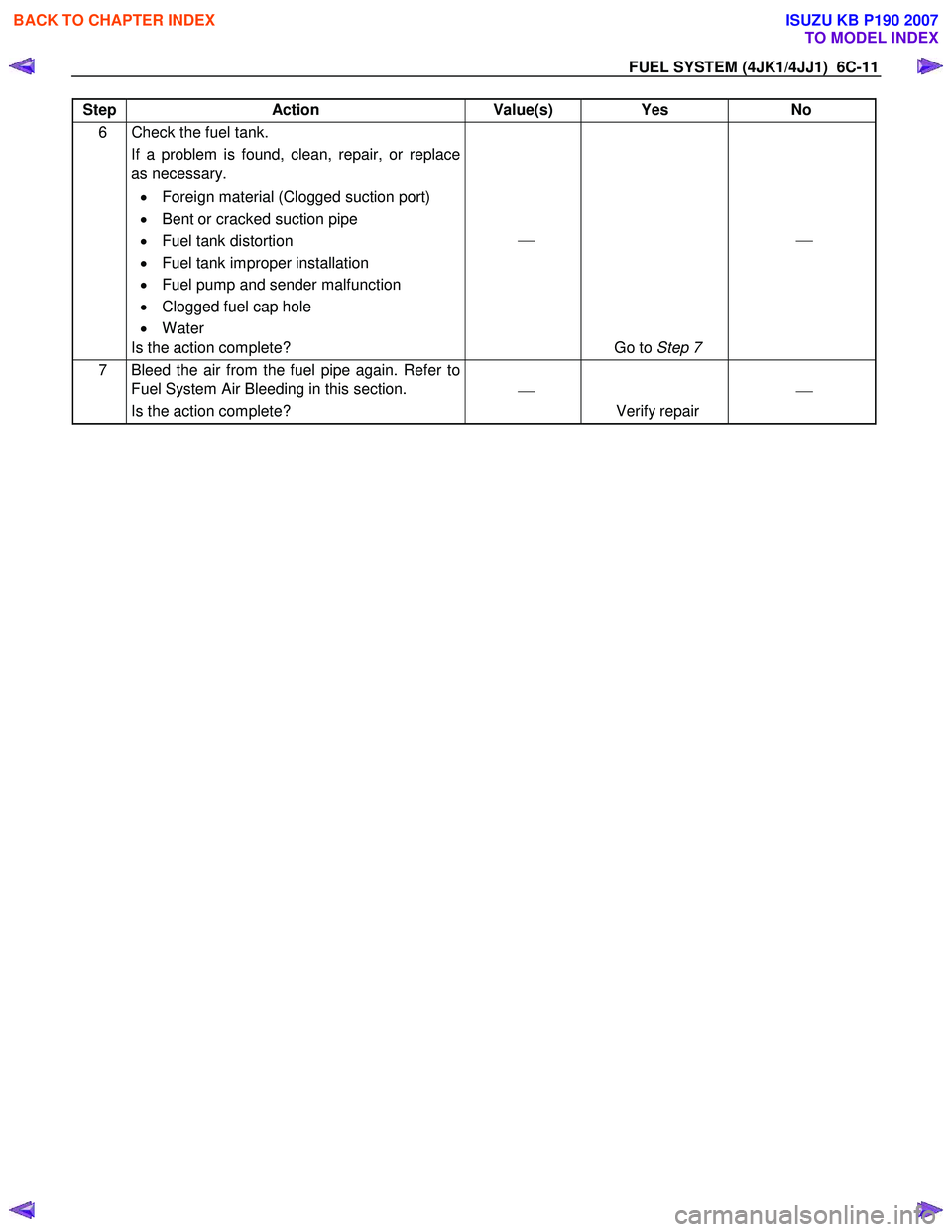 ISUZU KB P190 2007  Workshop Repair Manual FUEL SYSTEM (4JK1/4JJ1)  6C-11 
Step Action  Value(s) Yes No 
6  Check the fuel tank. 
If a problem is found, clean, repair, or replace  
as necessary. 
•  Foreign material (Clogged suction port)  
