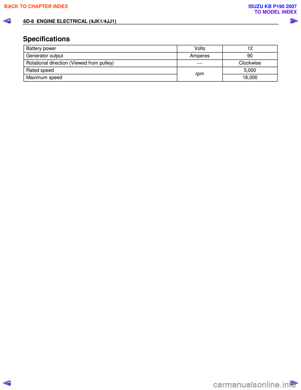 ISUZU KB P190 2007  Workshop Repair Manual 6D-8  ENGINE ELECTRICAL (4JK1/4JJ1) 
Specifications 
Battery power  Volts 12 
Generator output  Amperes 90 
Rotational direction (Viewed from pulley)   Clockwise 
Rated speed  5,000 
Maximum speed 