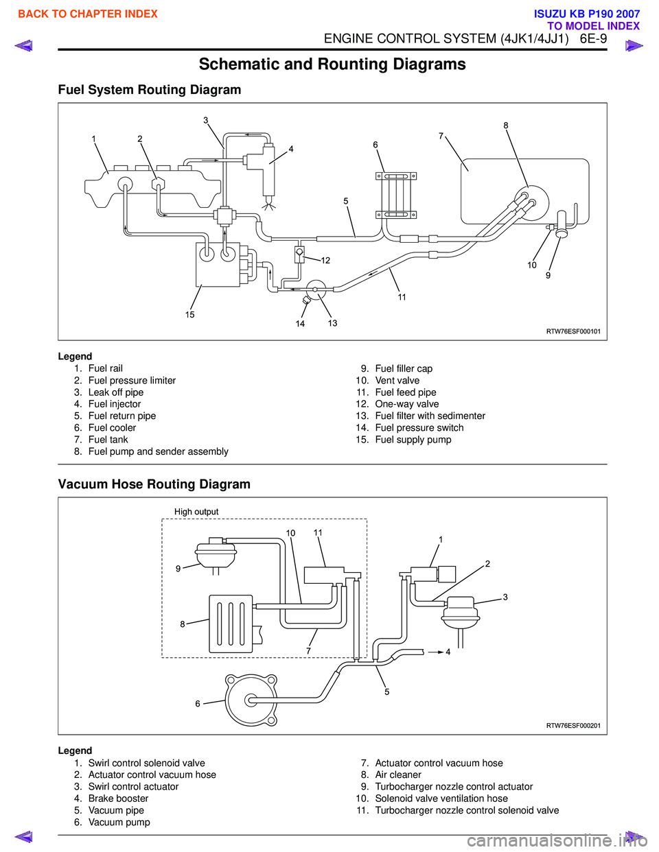 ISUZU KB P190 2007  Workshop Repair Manual ENGINE CONTROL SYSTEM (4JK1/4JJ1)   6E-9
Schematic and Rounting Diagrams
Fuel System Routing Diagram
Legend1. Fuel rail 
2. Fuel pressure limiter
3. Leak off pipe 
4. Fuel injector 
5. Fuel return pip