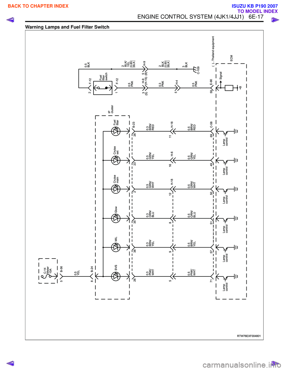 ISUZU KB P190 2007  Workshop Repair Manual ENGINE CONTROL SYSTEM (4JK1/4JJ1)   6E-17
Warning Lamps and Fuel Filter Switch
RTW76EXF004801
0.5 
PNK/
WHT
Lamp
control SVS
26 0.3
PNK/
WHTB-24 
B-56
0.5 
YEL
5
71 0.5
BRN/
YEL
Lamp
control MIL
38