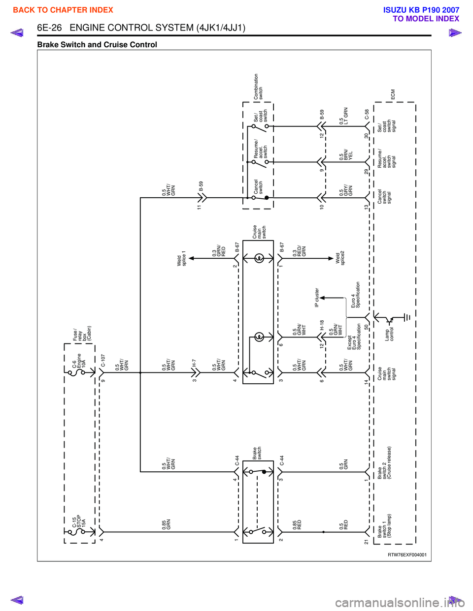 ISUZU KB P190 2007  Workshop Repair Manual 6E-26   ENGINE CONTROL SYSTEM (4JK1/4JJ1)
Brake Switch and Cruise Control
RTW76EXF004001
Brake 
switch
C-44
4
C-44
3 Cruise
main
switch
Fuse /
relay
box
(Cabin)
4 
3 
3
1 
4 
2 0.5 
GRY/
GRN
0.5
WHT/
