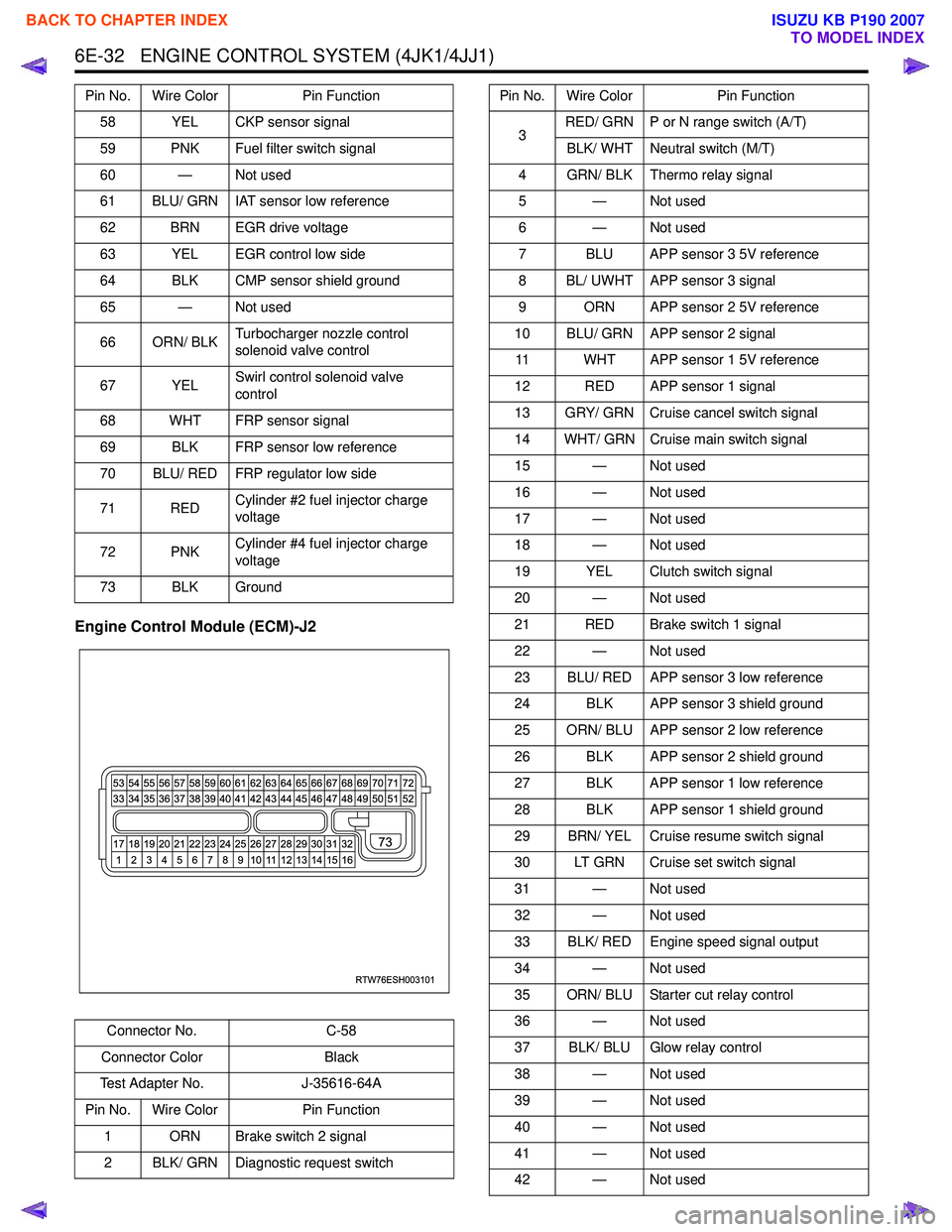 ISUZU KB P190 2007 Workshop Repair Manual 6E-32 ENGINE CONTROL SYSTEM (4JK1/4JJ1)
Engine Control Module (ECM)-J2
Pin No. Wire ColorPin Function
58 YEL CKP sensor signal
59 PNK Fuel filter switch signal
60 — Not used
61 BLU/ GRN IAT sens ISUZU KB P190 2007 Workshop Repair Manual 6E-32 ENGINE CONTROL SYSTEM (4JK1/4JJ1)
Engine Control Module (ECM)-J2
Pin No. Wire ColorPin Function
58 YEL CKP sensor signal
59 PNK Fuel filter switch signal
60 — Not used
61 BLU/ GRN IAT sens
