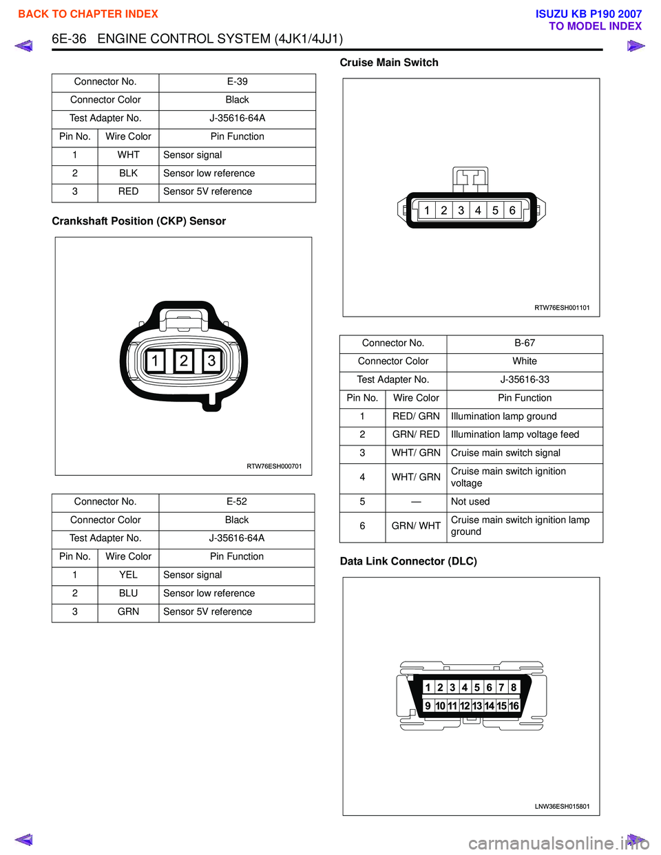 ISUZU KB P190 2007  Workshop Repair Manual 6E-36   ENGINE CONTROL SYSTEM (4JK1/4JJ1)
Crankshaft Position (CKP) SensorCruise Main Switch 
Data Link Connector (DLC)
Connector No.
E-39
Connector Color Black
Test Adapter No. J-35616-64A
Pin No. Wi