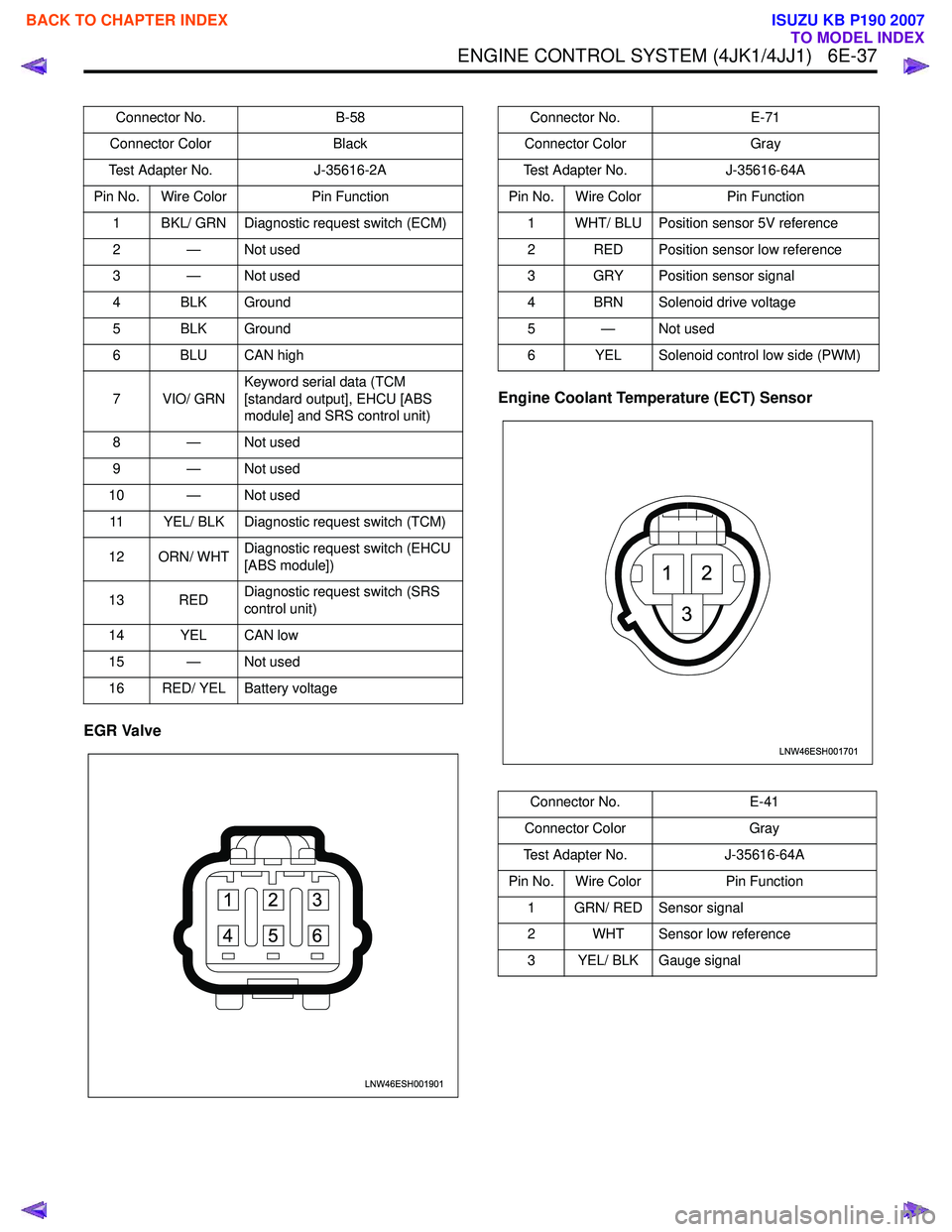 ISUZU KB P190 2007 Workshop Repair Manual ENGINE CONTROL SYSTEM (4JK1/4JJ1) 6E-37
EGR ValveEngine Coolant Temperature (ECT) Sensor
Connector No.
B-58
Connector Color Black
Test Adapter No. J-35616-2A
Pin No. Wire Color Pin Function
1 BKL/ G ISUZU KB P190 2007 Workshop Repair Manual ENGINE CONTROL SYSTEM (4JK1/4JJ1) 6E-37
EGR ValveEngine Coolant Temperature (ECT) Sensor
Connector No.
B-58
Connector Color Black
Test Adapter No. J-35616-2A
Pin No. Wire Color Pin Function
1 BKL/ G