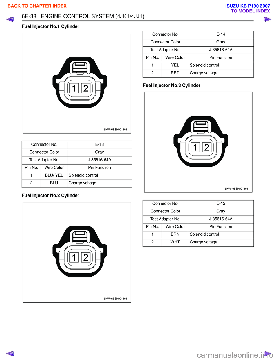 ISUZU KB P190 2007  Workshop Repair Manual 6E-38   ENGINE CONTROL SYSTEM (4JK1/4JJ1)
Fuel Injector No.1 Cylinder 
Fuel Injector No.2 Cylinder Fuel Injector No.3 Cylinder
Connector No.
E-13
Connector Color Gray
Test Adapter No. J-35616-64A
Pin 