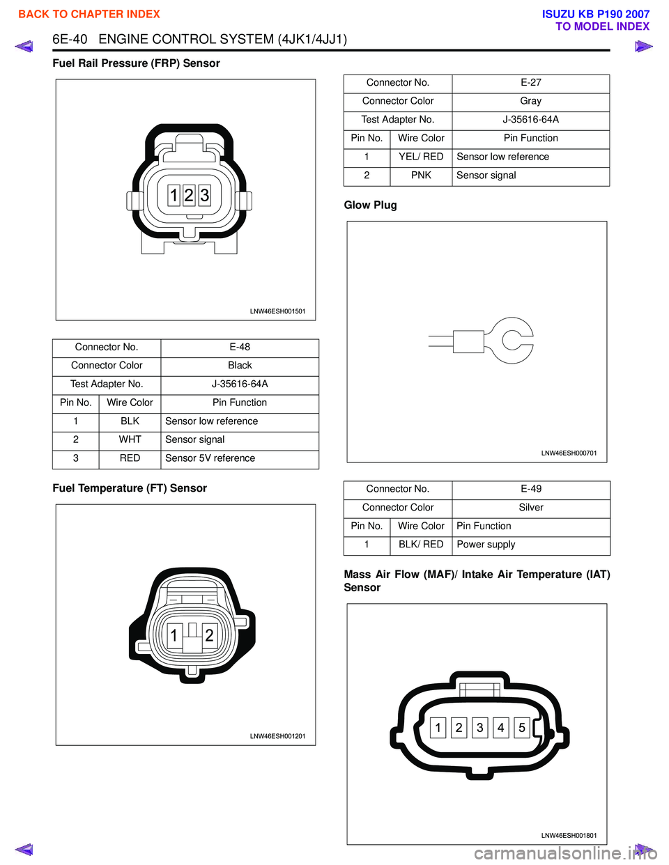 ISUZU KB P190 2007  Workshop Repair Manual 6E-40   ENGINE CONTROL SYSTEM (4JK1/4JJ1)
Fuel Rail Pressure (FRP) Sensor 
Fuel Temperature (FT) Sensor Glow Plug 
Mass Air Flow (MAF)/ Intake Air Temperature (IAT) 
Sensor
Connector No. E-48
Connecto