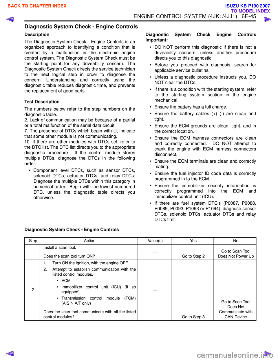 ISUZU KB P190 2007 Workshop Repair Manual ENGINE CONTROL SYSTEM (4JK1/4JJ1) 6E-45
Diagnostic System Check - Engine Controls
Description
The Diagnostic System Check - Engine Controls is an
organized approach to identifying a condition that ISUZU KB P190 2007 Workshop Repair Manual ENGINE CONTROL SYSTEM (4JK1/4JJ1) 6E-45
Diagnostic System Check - Engine Controls
Description
The Diagnostic System Check - Engine Controls is an
organized approach to identifying a condition that