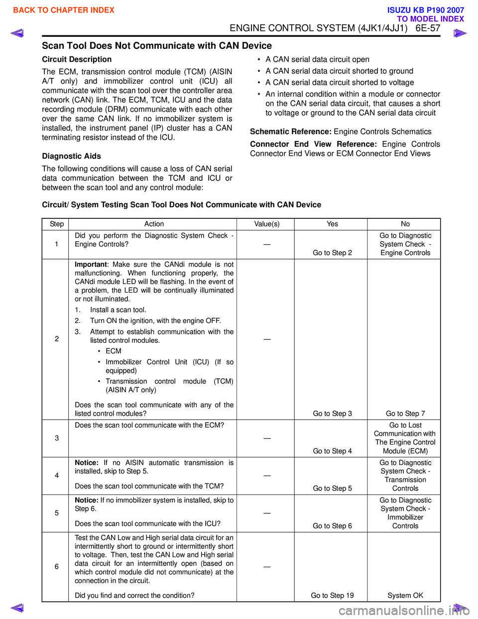 ISUZU KB P190 2007 Workshop Repair Manual ENGINE CONTROL SYSTEM (4JK1/4JJ1) 6E-57
Scan Tool Does Not Communicate with CAN Device
Circuit Description
The ECM, transmission control module (TCM) (AISIN
A/T only) and immobilizer control unit ISUZU KB P190 2007 Workshop Repair Manual ENGINE CONTROL SYSTEM (4JK1/4JJ1) 6E-57
Scan Tool Does Not Communicate with CAN Device
Circuit Description
The ECM, transmission control module (TCM) (AISIN
A/T only) and immobilizer control unit