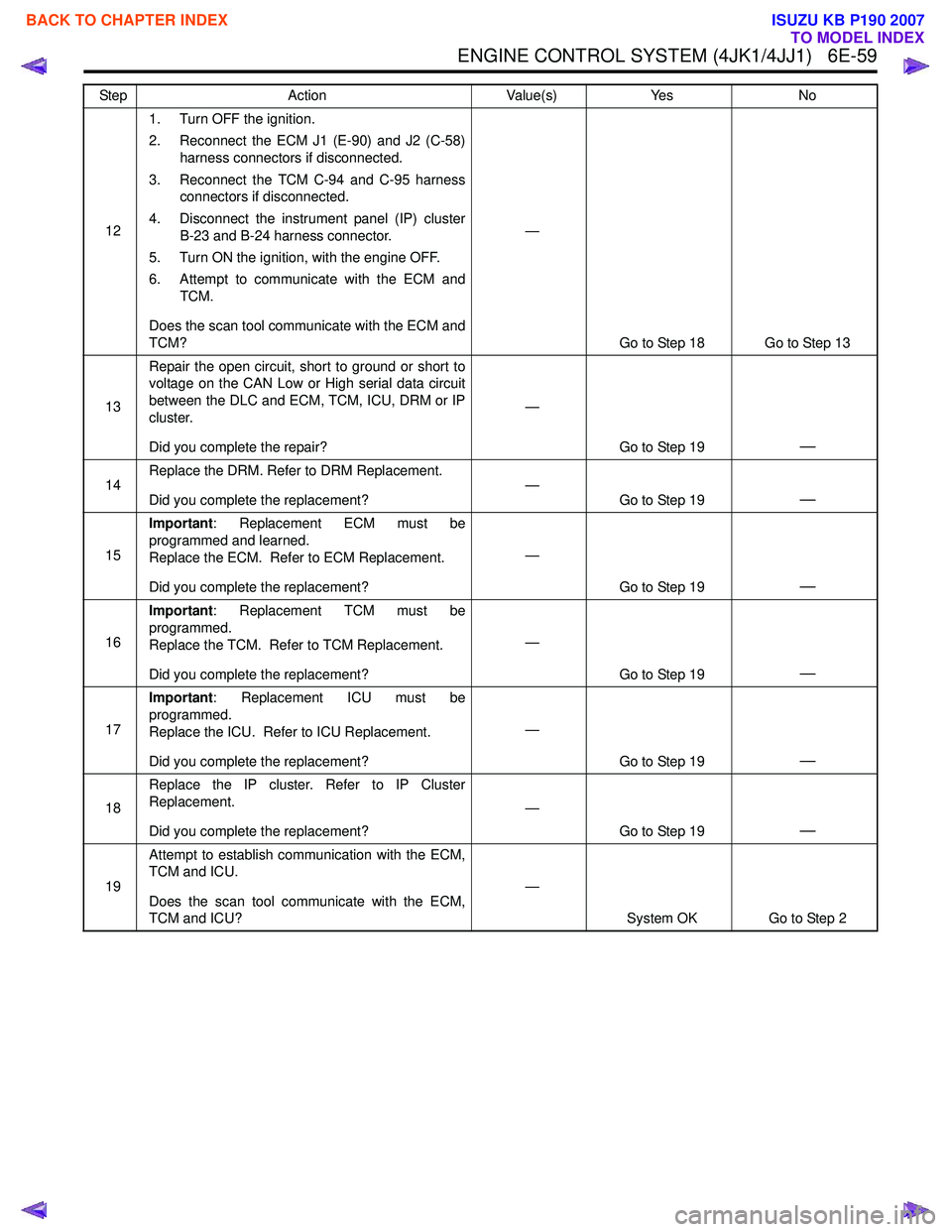 ISUZU KB P190 2007 Workshop Repair Manual ENGINE CONTROL SYSTEM (4JK1/4JJ1) 6E-59
121. Turn OFF the ignition.
2. Reconnect the ECM J1 (E-90) and J2 (C-58) harness connectors if disconnected.
3. Reconnect the TCM C-94 and C-95 harness conne ISUZU KB P190 2007 Workshop Repair Manual ENGINE CONTROL SYSTEM (4JK1/4JJ1) 6E-59
121. Turn OFF the ignition.
2. Reconnect the ECM J1 (E-90) and J2 (C-58) harness connectors if disconnected.
3. Reconnect the TCM C-94 and C-95 harness conne